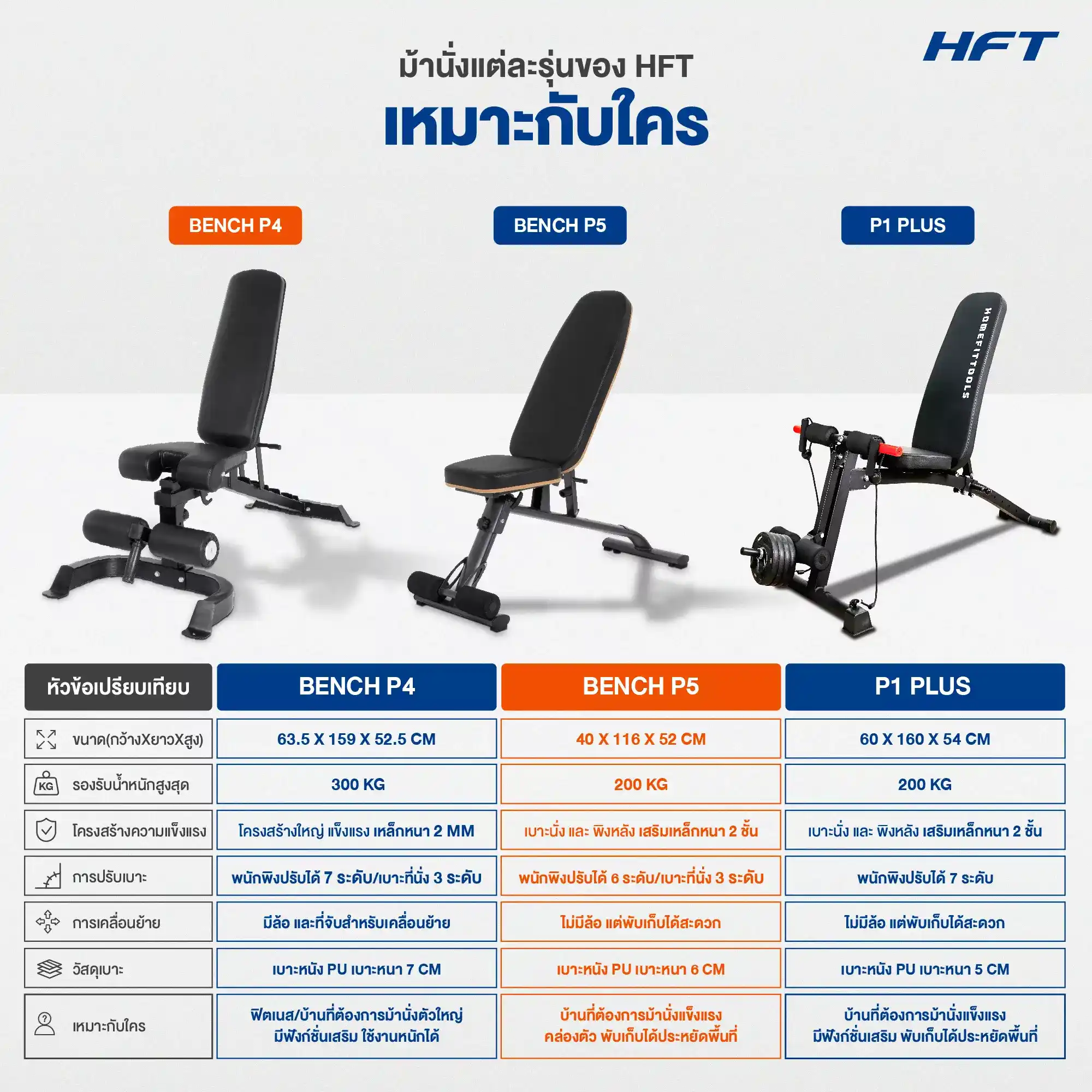 เปรียบเทียบ ม้านั่งออกกำลังกาย P5 2