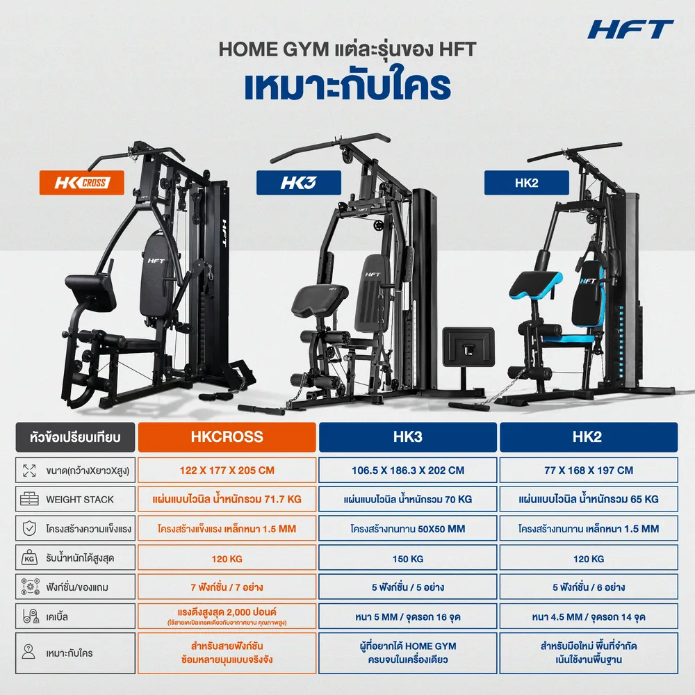 เปรียบเทียบ Home Gym HKCROSS 