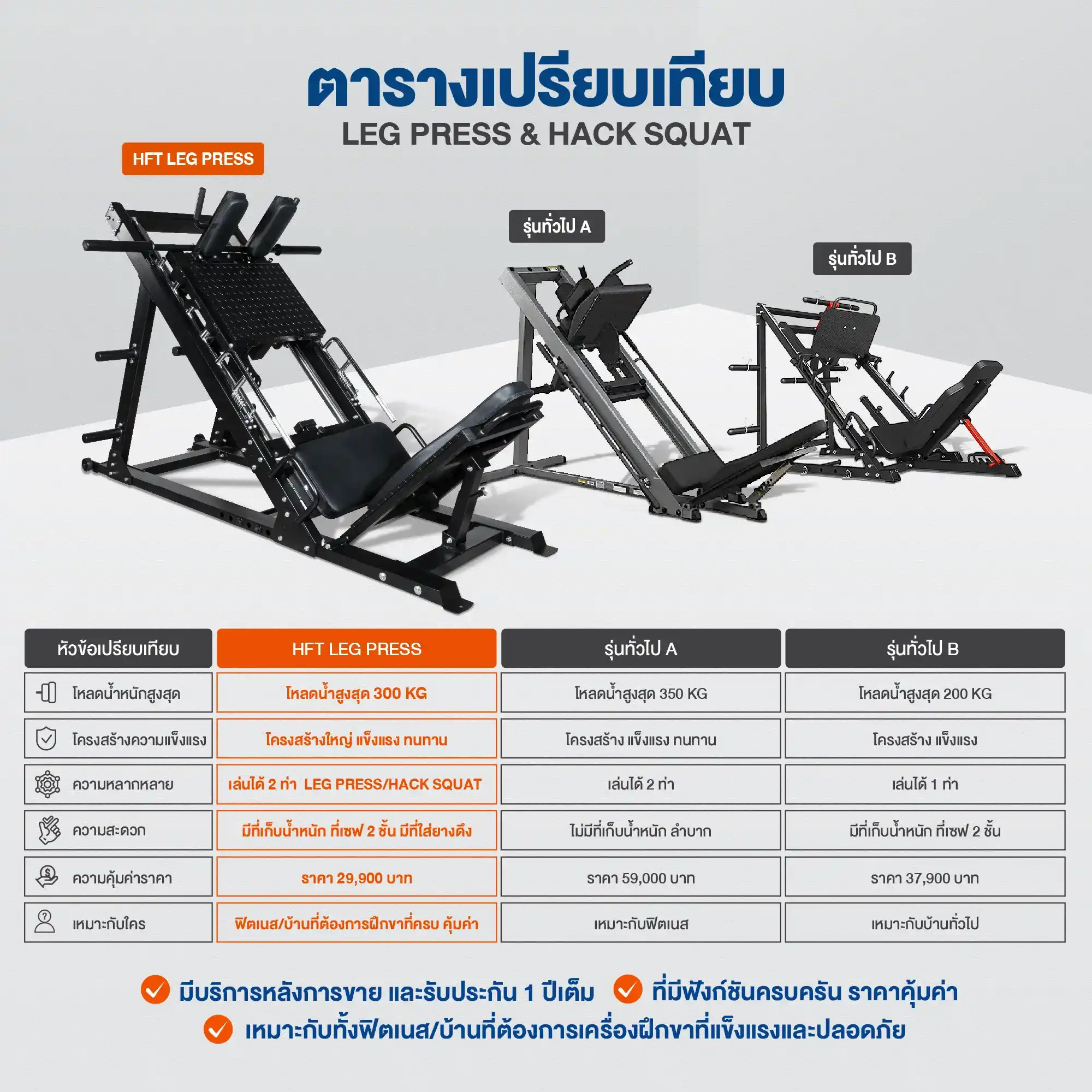 เปรียบเทียบ Leg Press & Hack Squat 2-in-1 