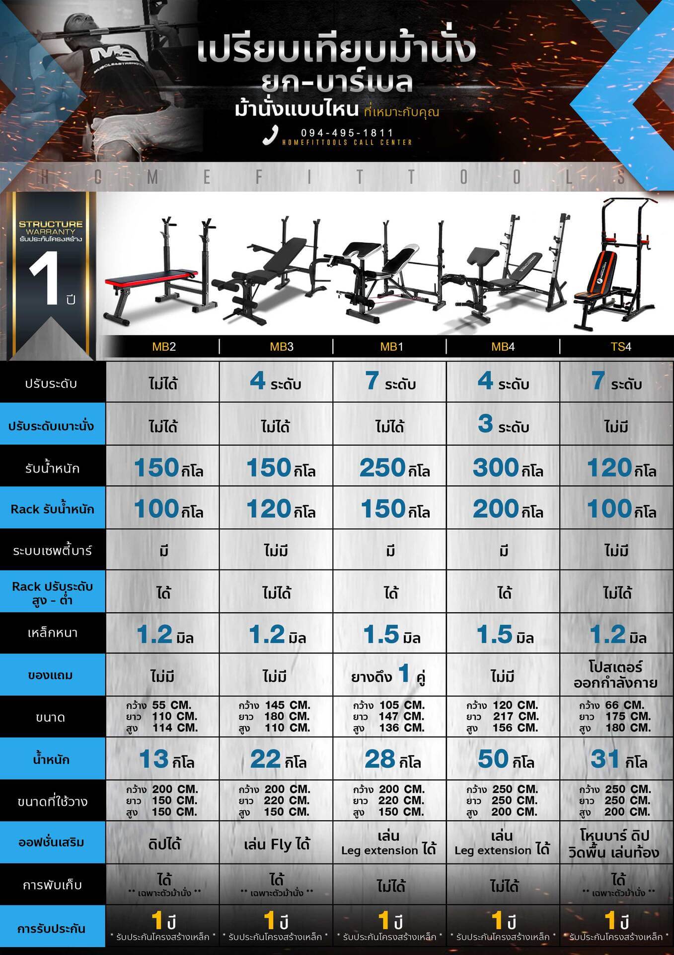 ม้านั่งออกกำลังกายเปรียบเทียบ