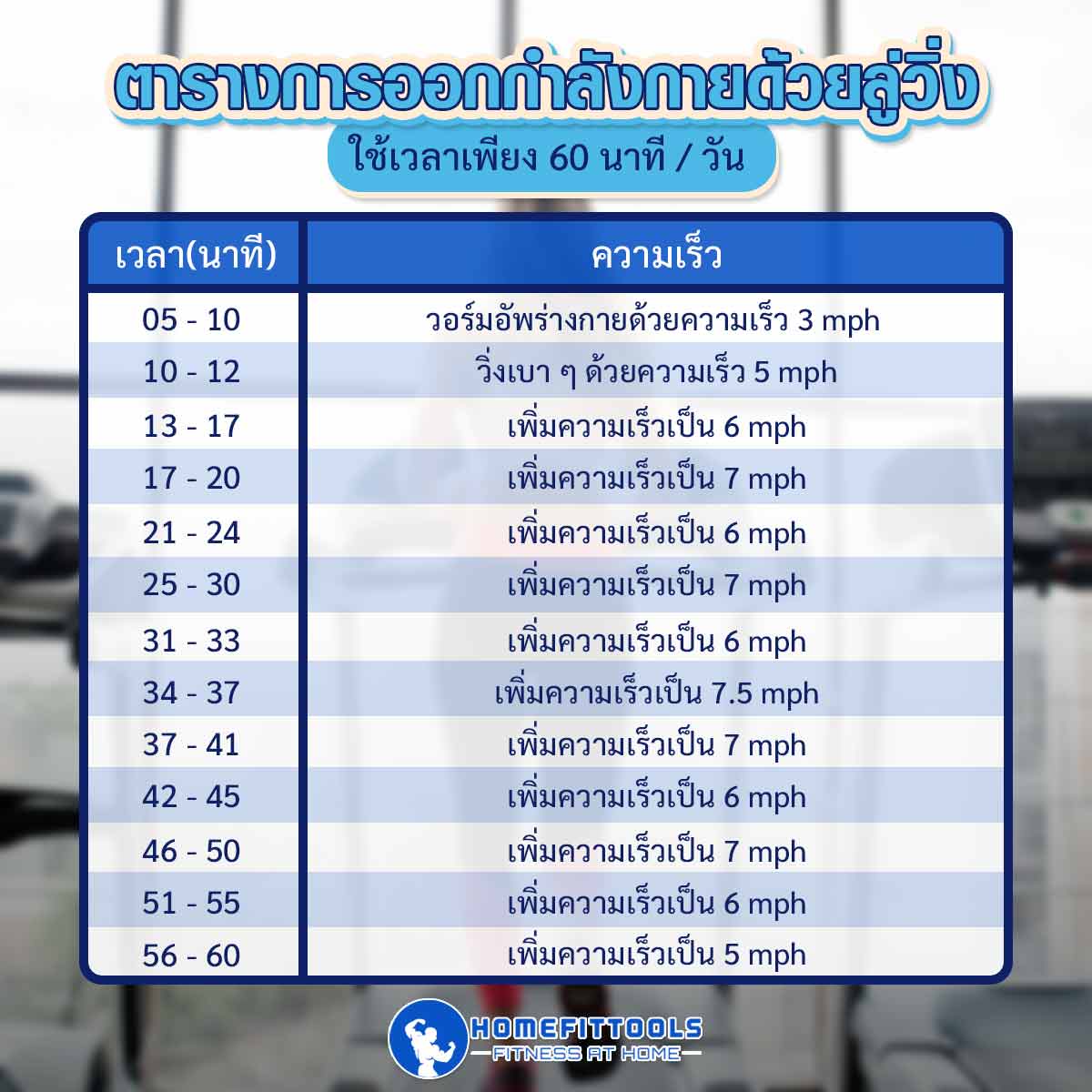 ตารางการออกกำลังกายด้วยลู่วิ่ง