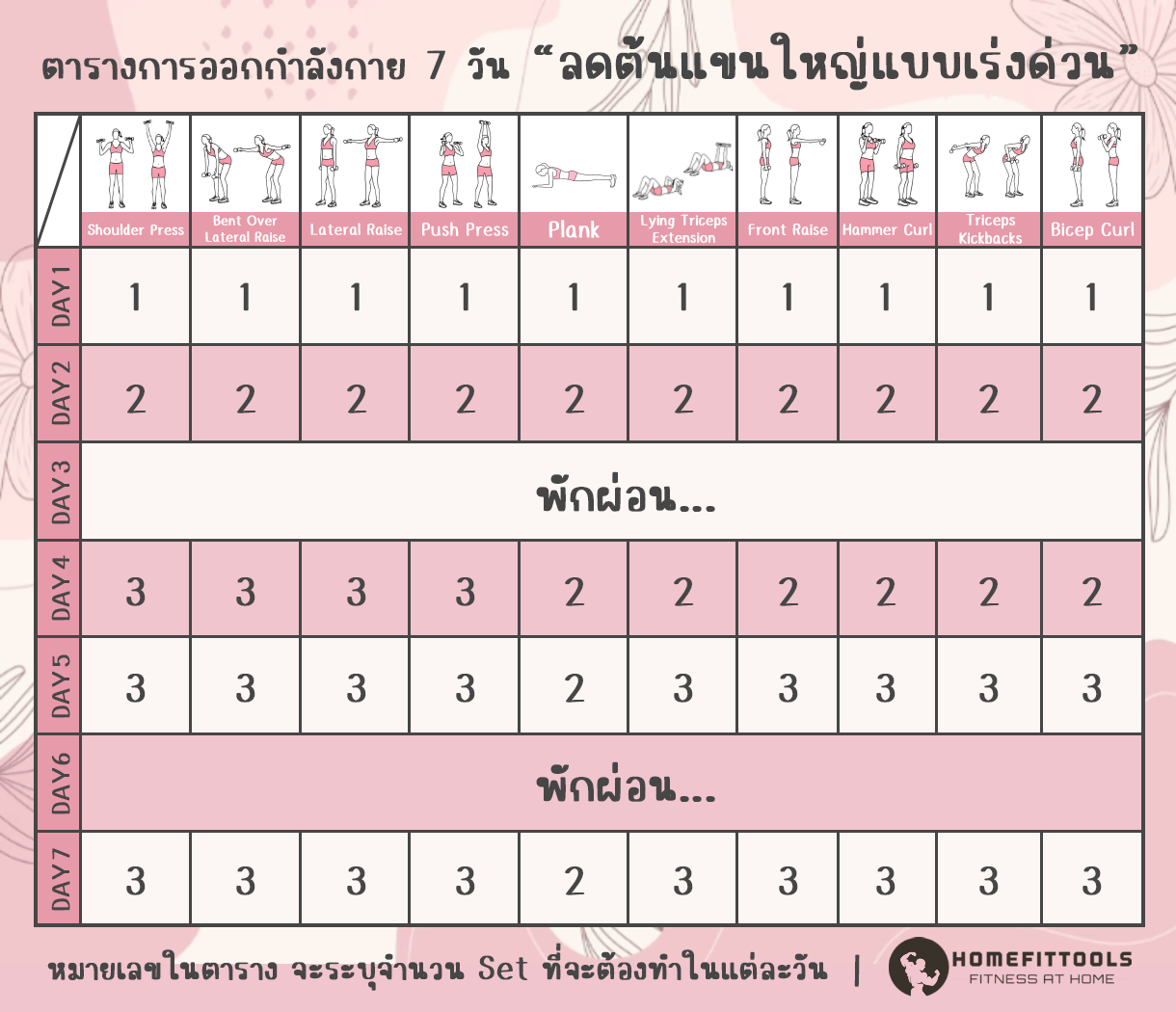 ตารางการออกกำลังกาย 7 วัน ลดต้นแขนใหญ่แบบเร่งด่วน