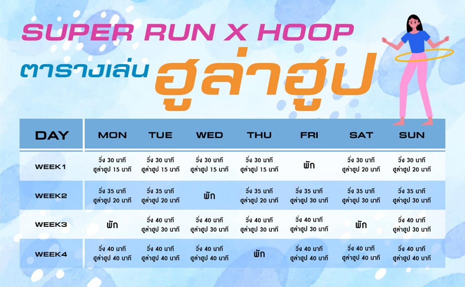 ตารางการออกกำลังกายวิ่งควบคู่กับการเล่นฮูล่าฮูป