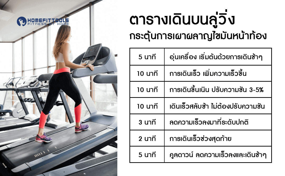 ตารางเดินบนลู่วิ่ง ลดไขมันหน้าท้อง