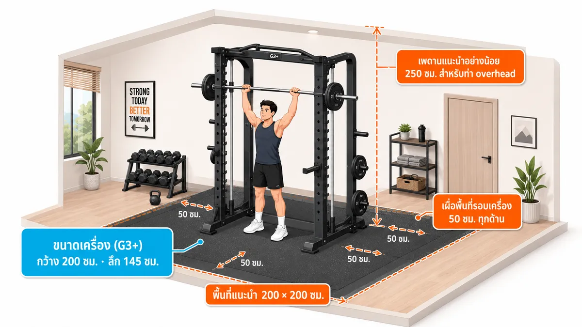 ไดอะแกรมการวัดพื้นที่และระยะเพดานก่อนติดตั้ง Smith Machine ในโฮมยิมและคอนโด