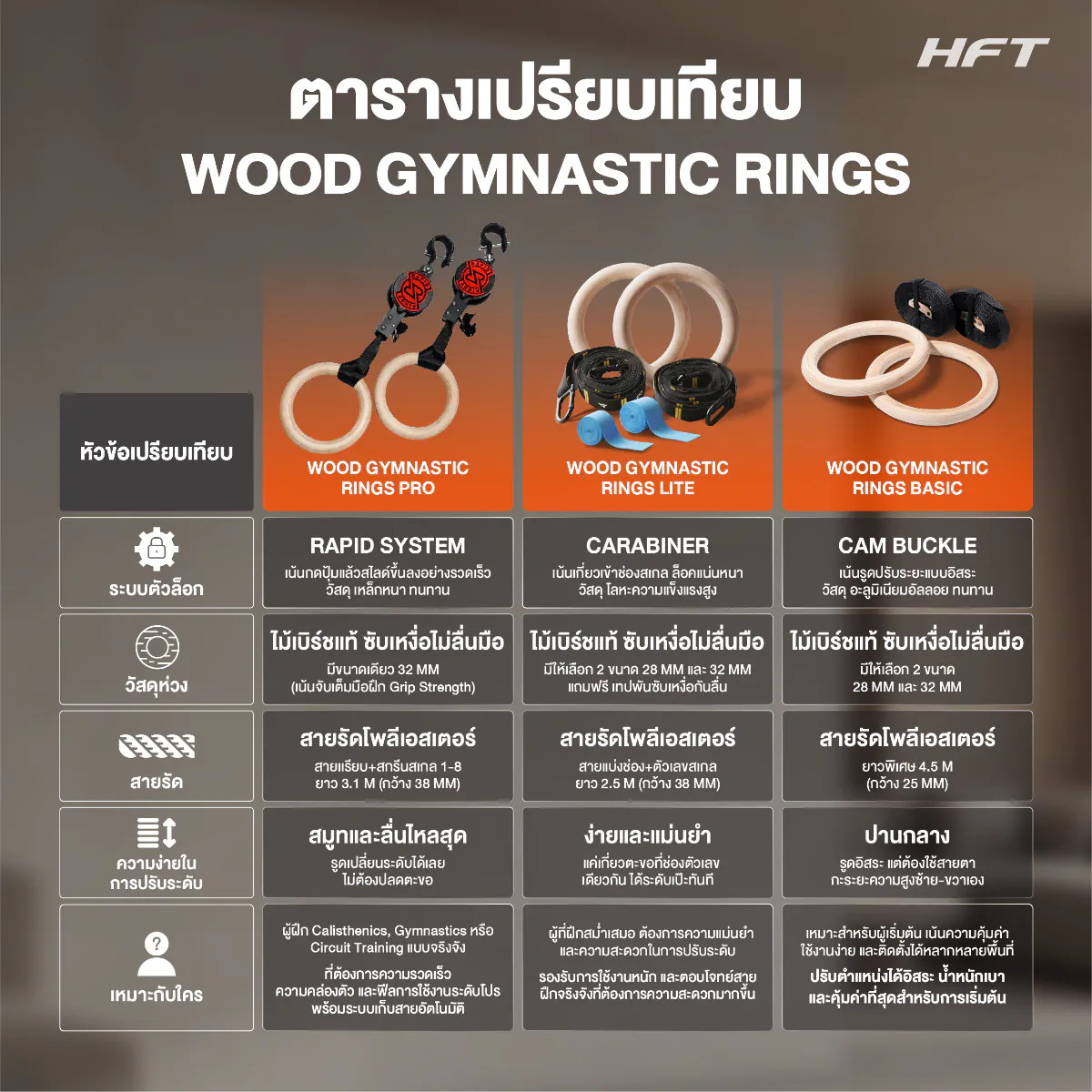 รูปเปรียบเทียบสินค้า Gym Ring ทุกรุ่น