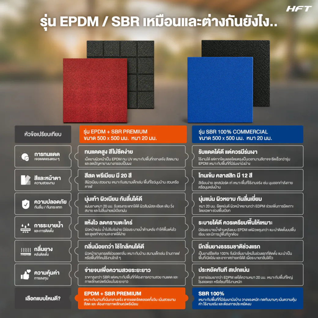 เปรียบเทียบผิว EPDM กับ SBR แบบไหนเหมาะกับพื้นที่ของคุณ