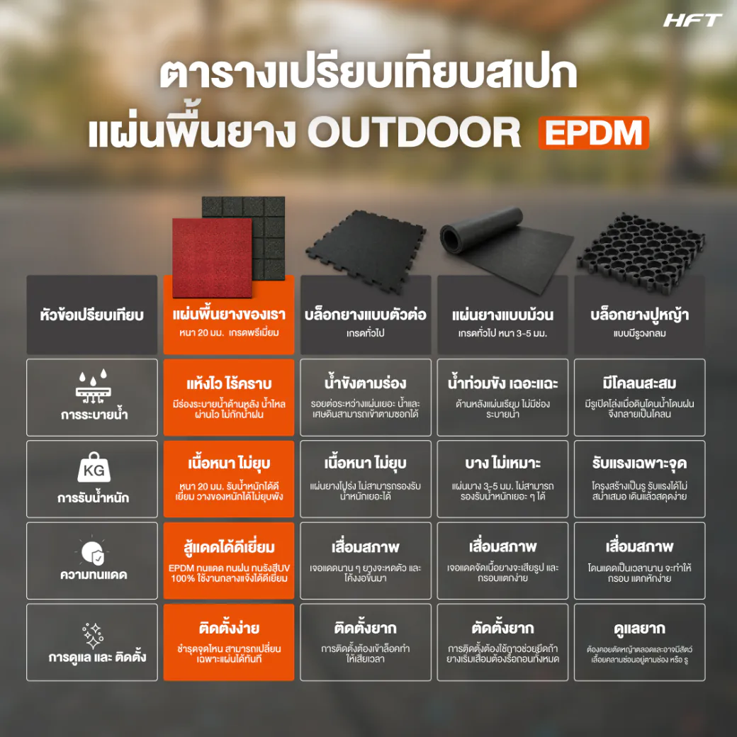 ตารางเปรียบเทียบสเปก Outdoor