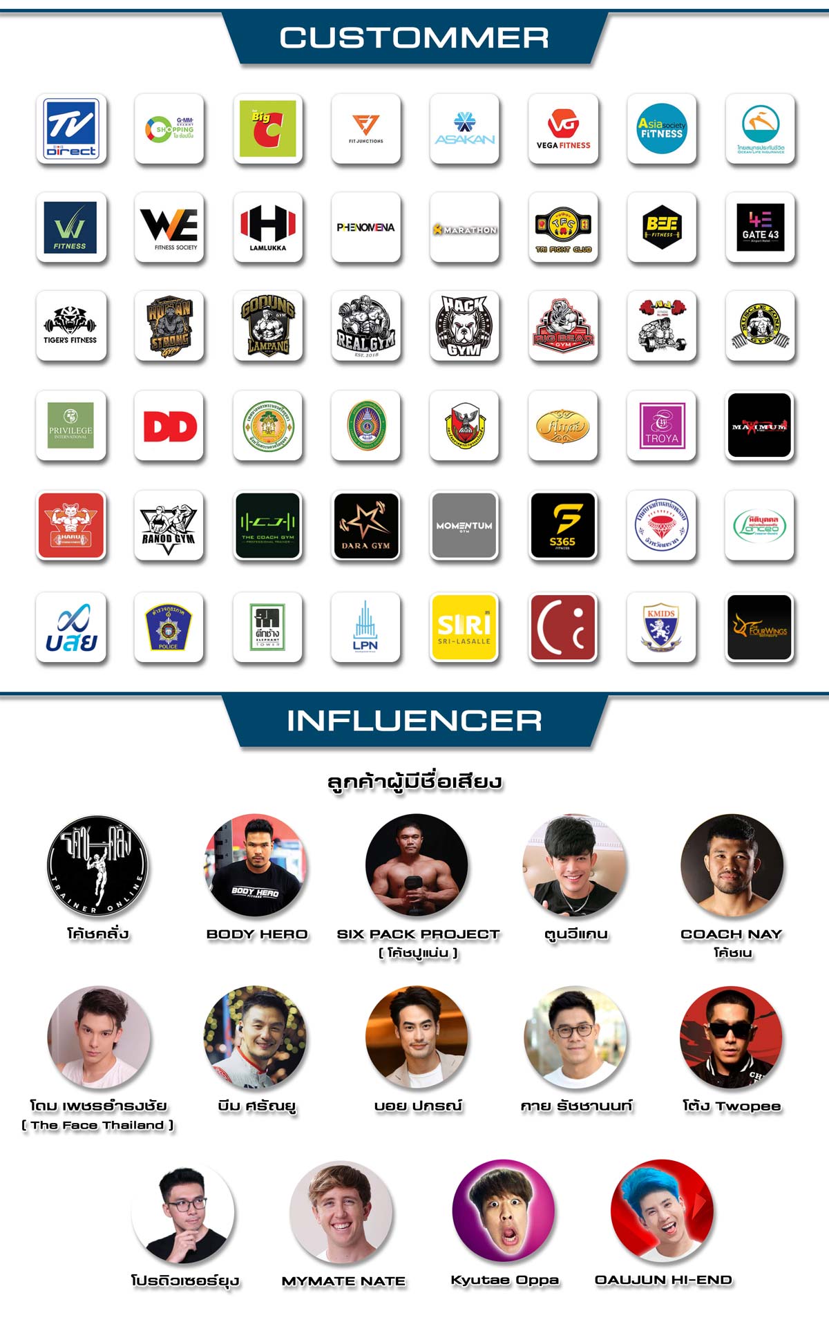 เปิดฟิตเนส Homefittools