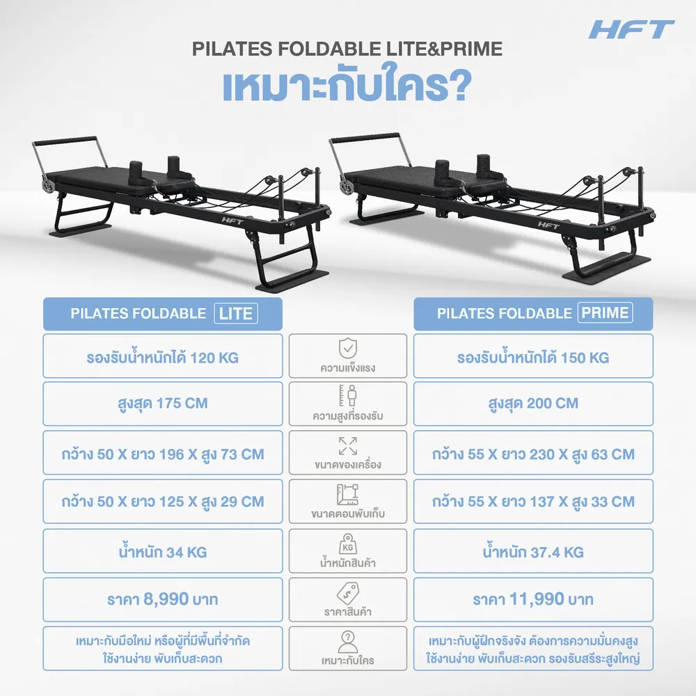 Pilates Foldable Lite เหมาะกับใคร 