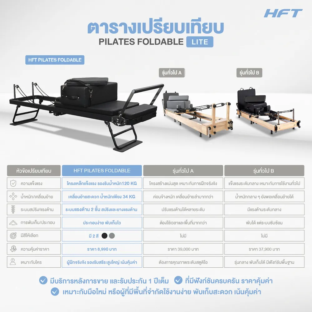 เปรียบเทียบ Pilates Foldable Lite 