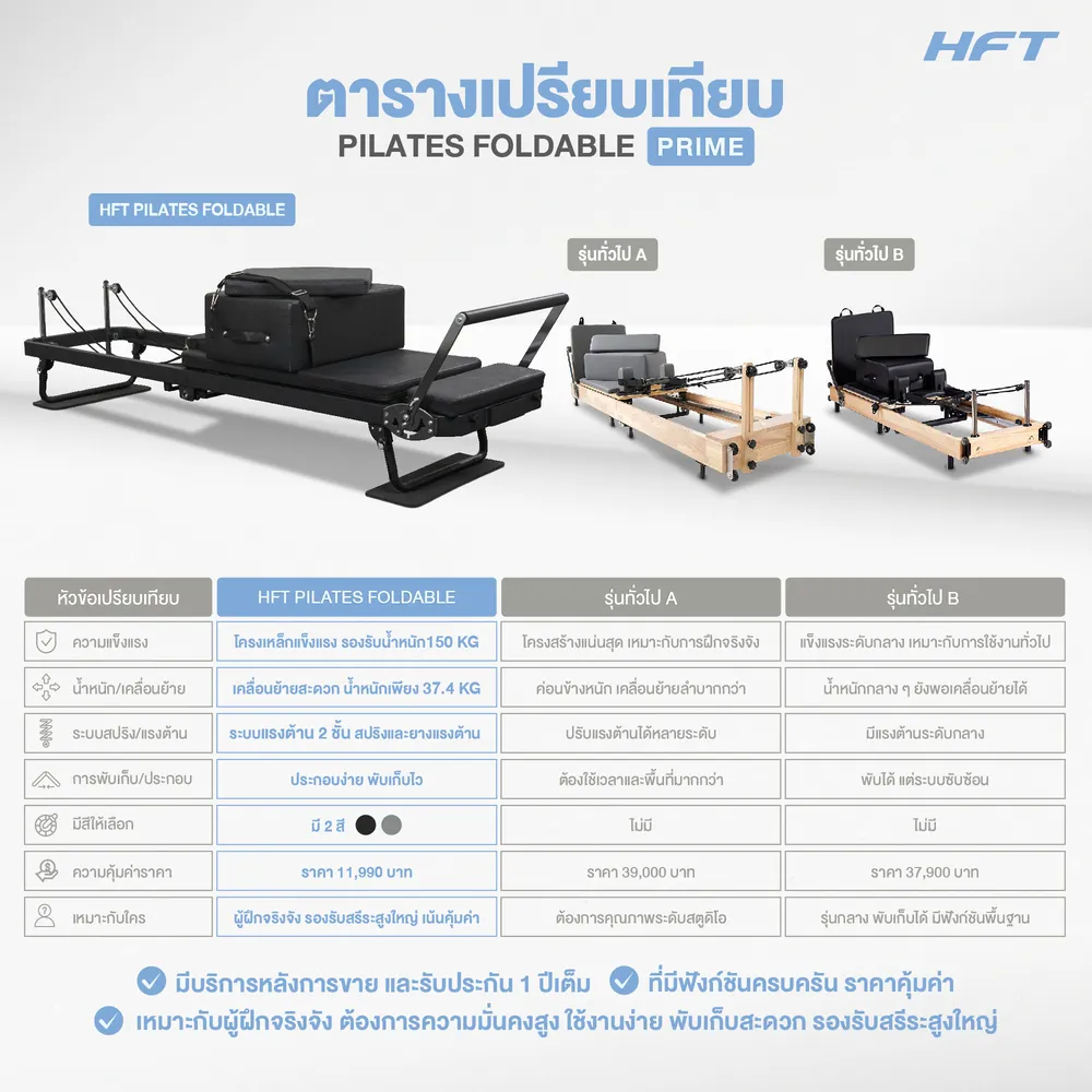 เปรียบเทียบ Pilates Foldable Prime 