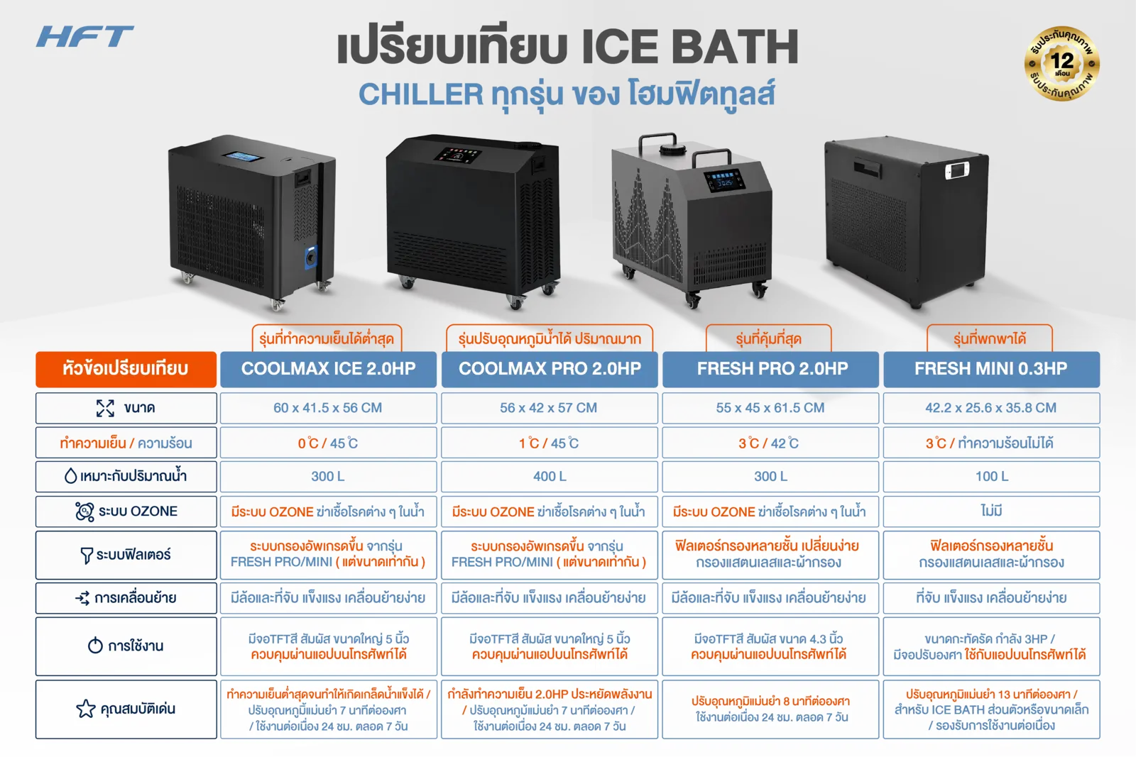 เปรียบเทียบ ice bath Chiller 4 สินค้าเครื่องชิลเลอร์ 