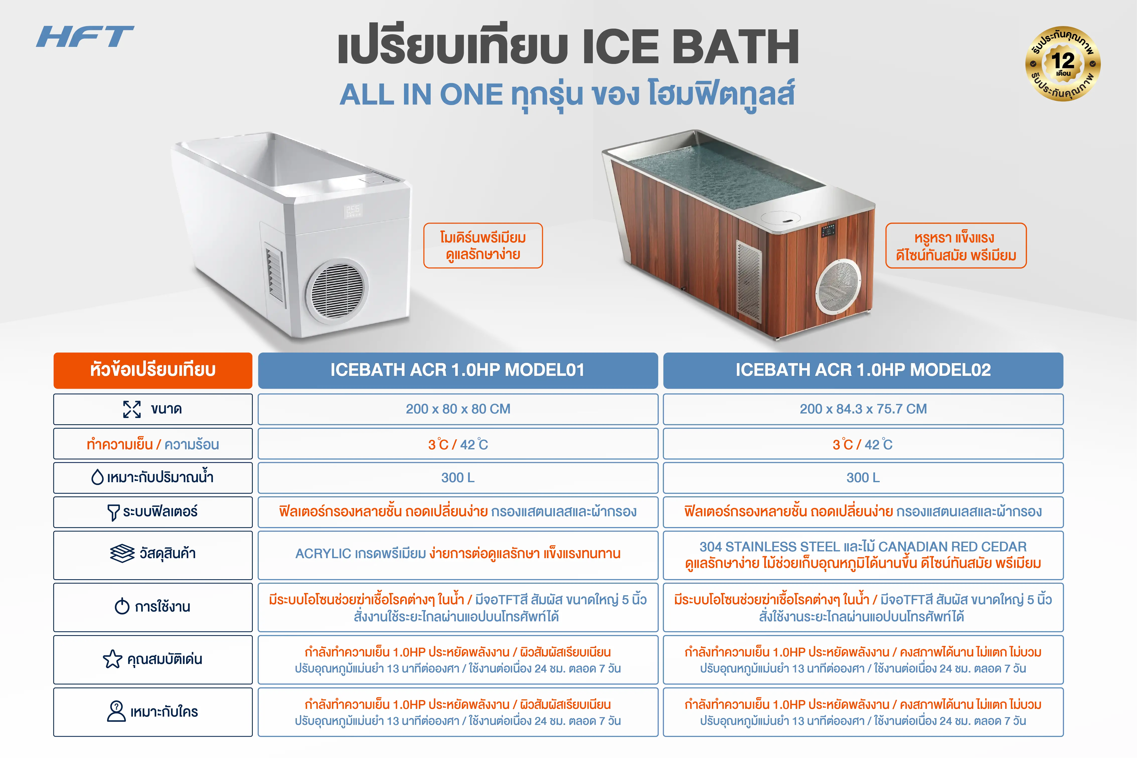เปรียบเทียบ ice bath all in one 4 สินค้าอ่างแช่น้ำเย็นพร้อมเครื่องชิลเลอร์ 