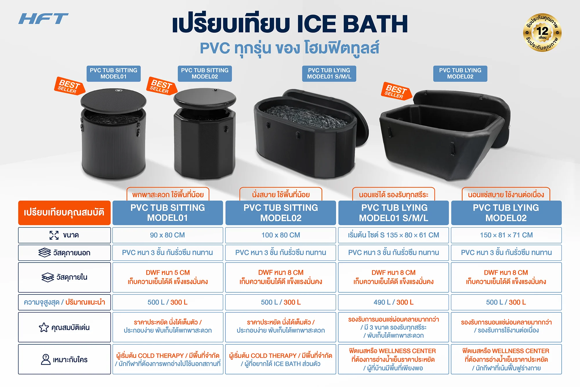 เปรียบเทียบ ice bath pvc tub 7 สินค้าอ่างแช่น้ำเย็น-1