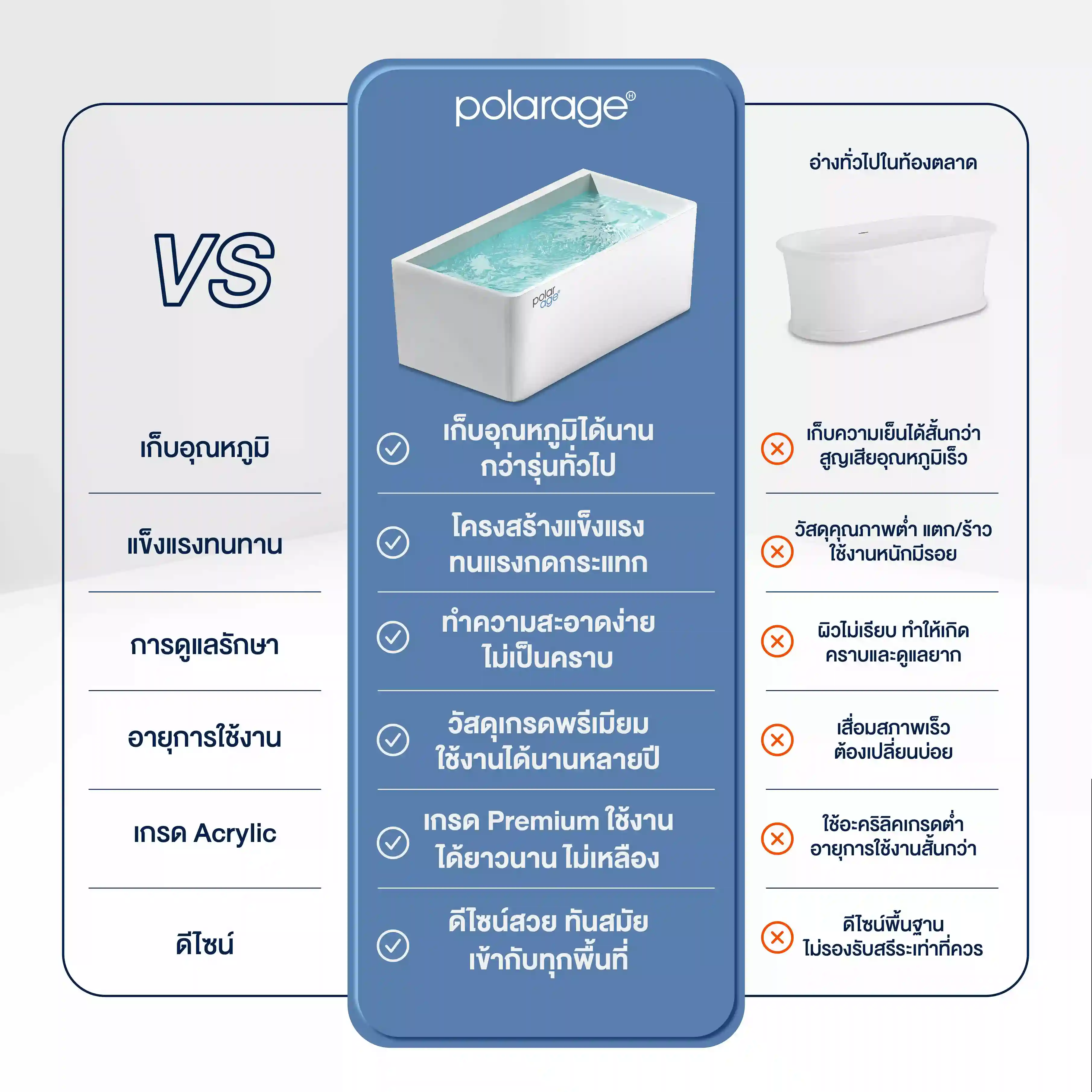 เปรียบเทียบคุณสมบัติเด่นของ อ่างแช่น้ำเย็น Ice Bath Acrylic กับอ่างทั่วไป