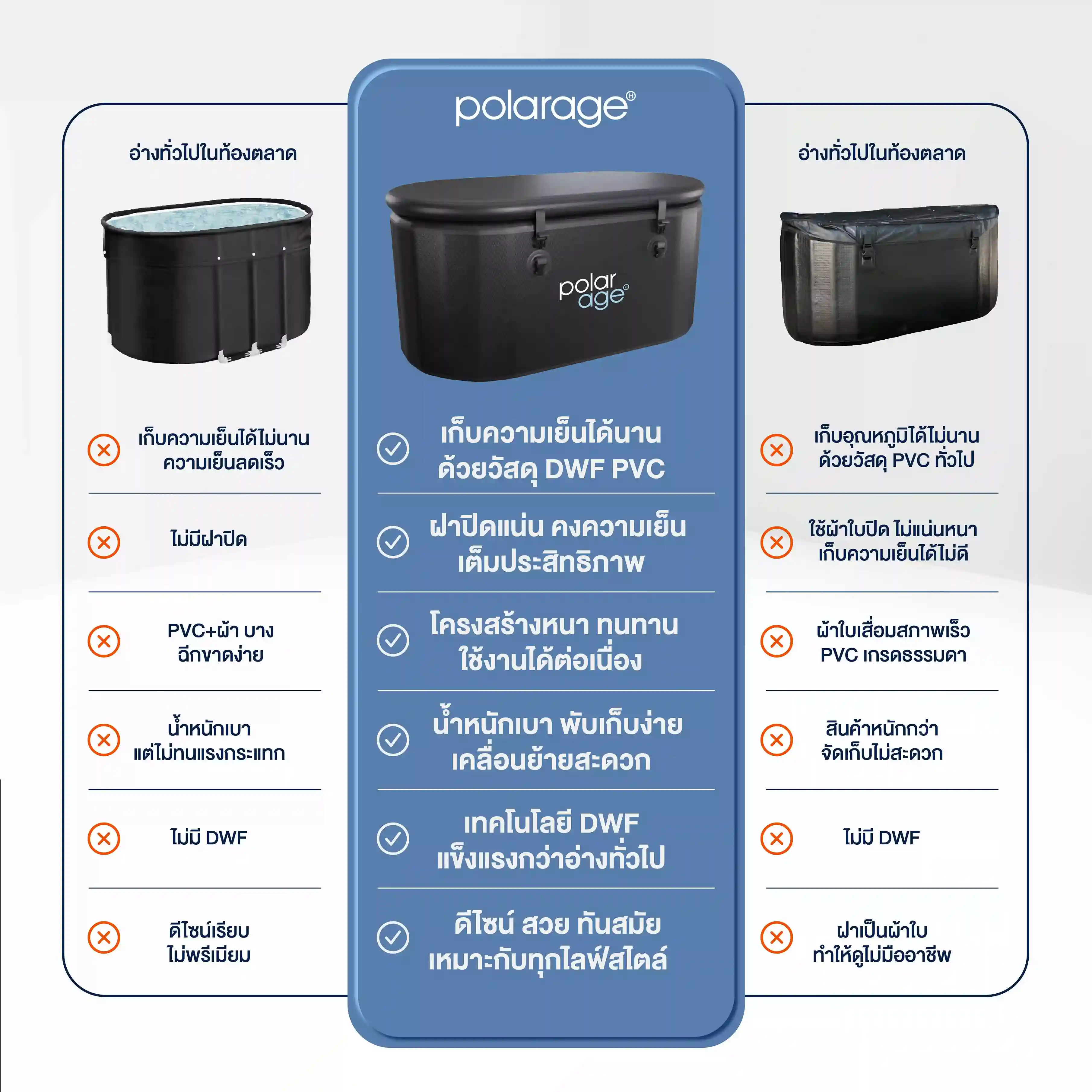 เปรียบเทียบคุณสมบัติเด่นของ อ่างแช่น้ำเย็น Ice Bath รุ่น PVC  กับอ่างทั่วไป