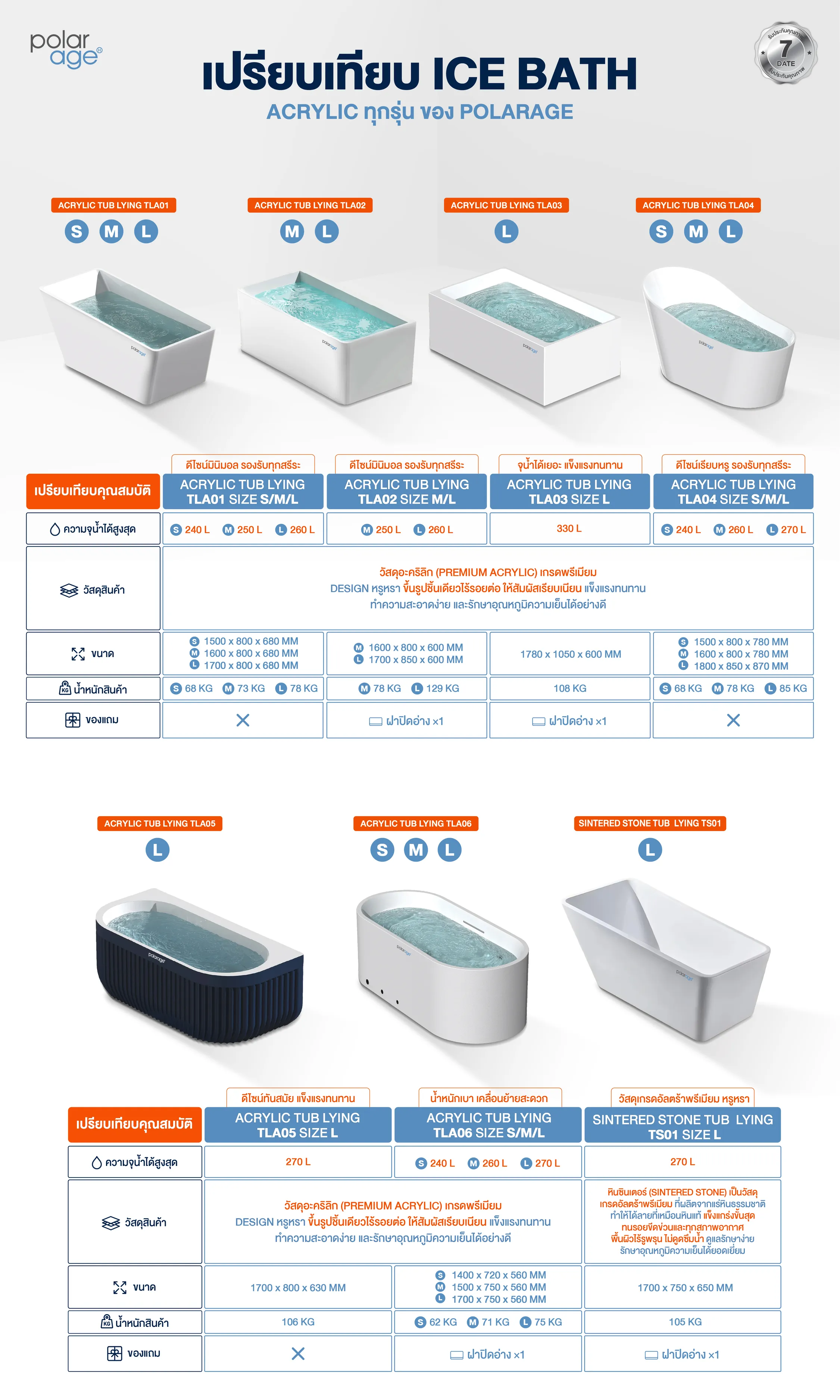 เปรียบเทียบ ice bath Acrylic 7 สินค้าอ่างแช่น้ำเย็น-1