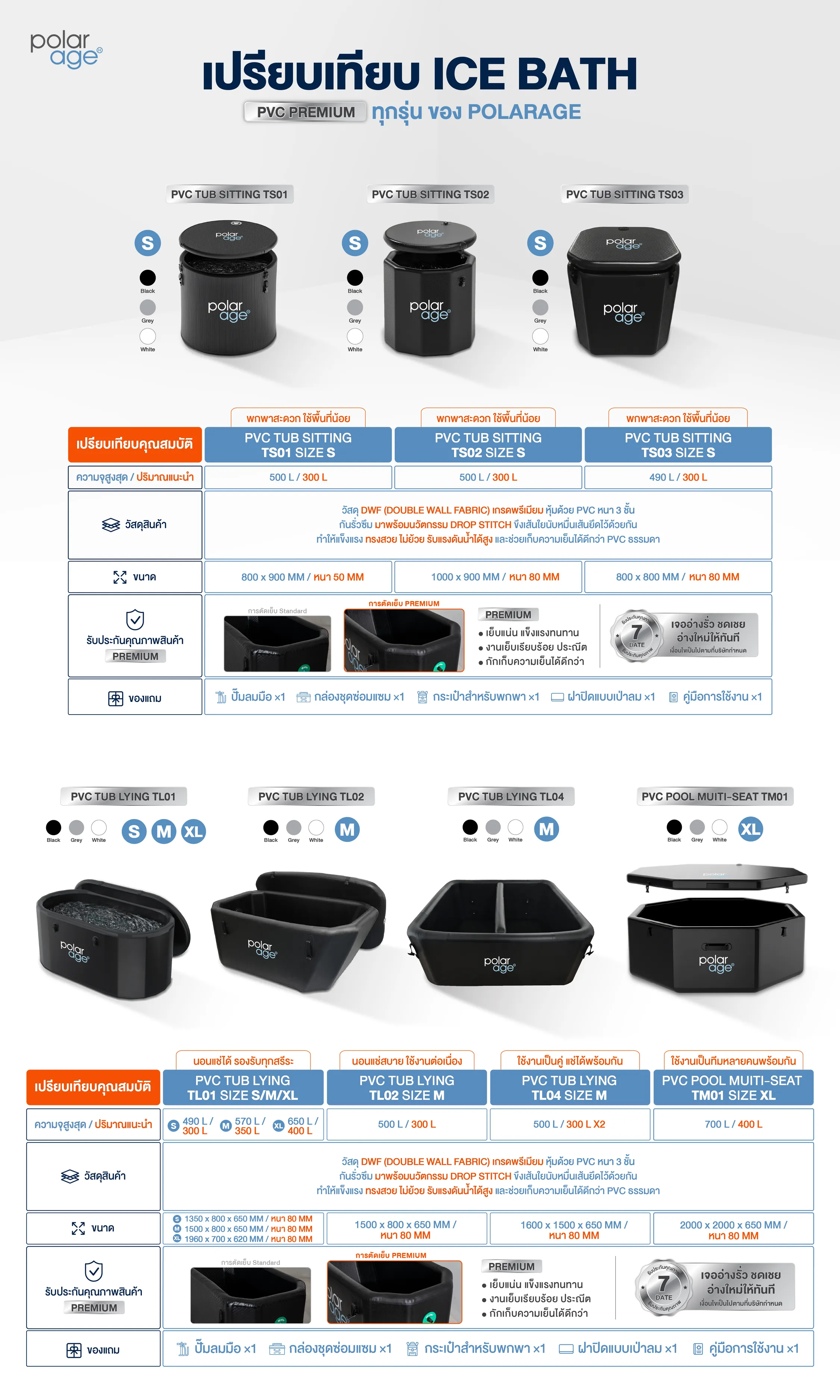 เปรียบเทียบ ice bath pvc tub 7 สินค้าอ่างแช่น้ำเย็น-1