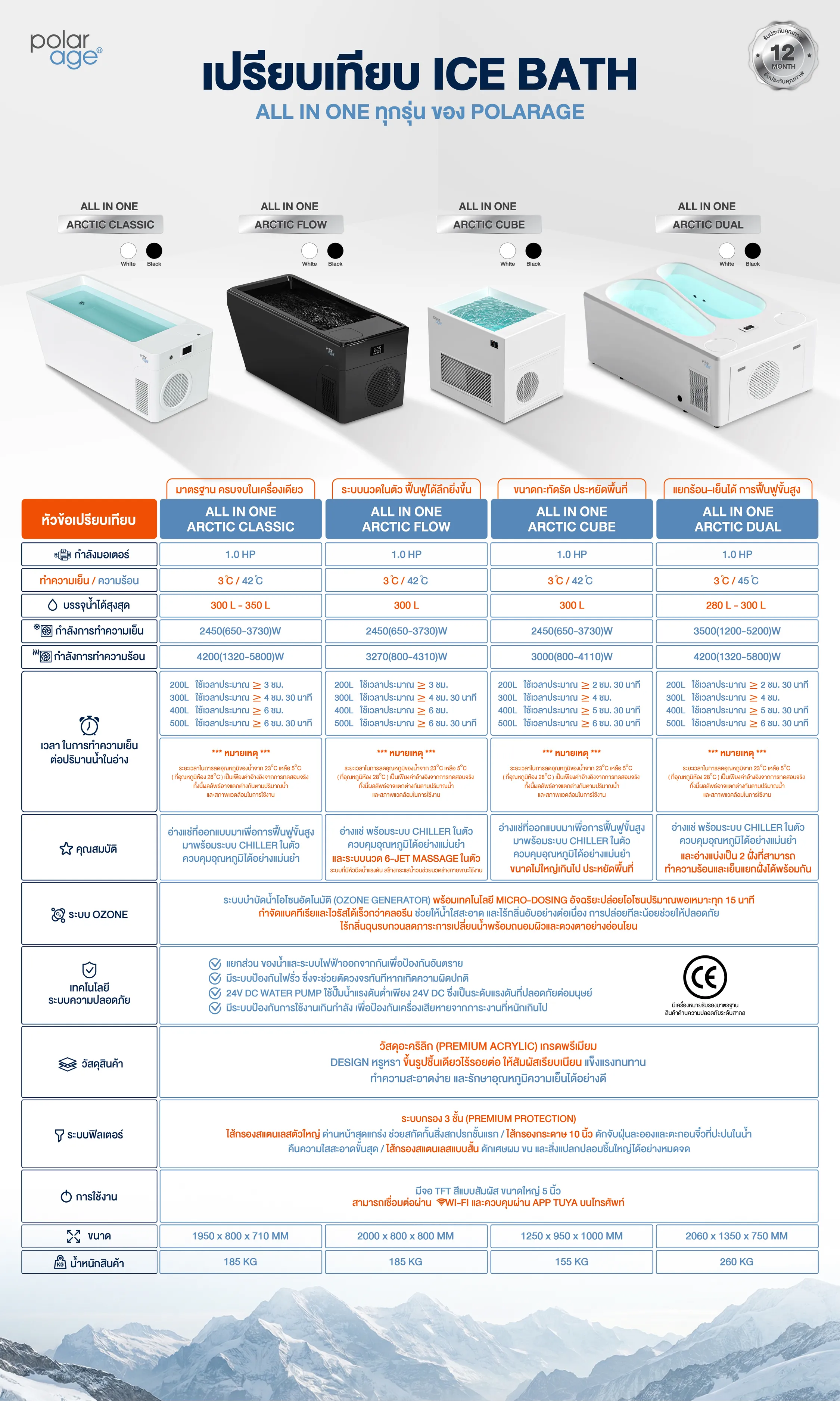 เปรียบเทียบ ice bath all in one 7 สินค้าอ่างแช่น้ำเย็นพร้อมเครื่องชิลเลอร์ 1