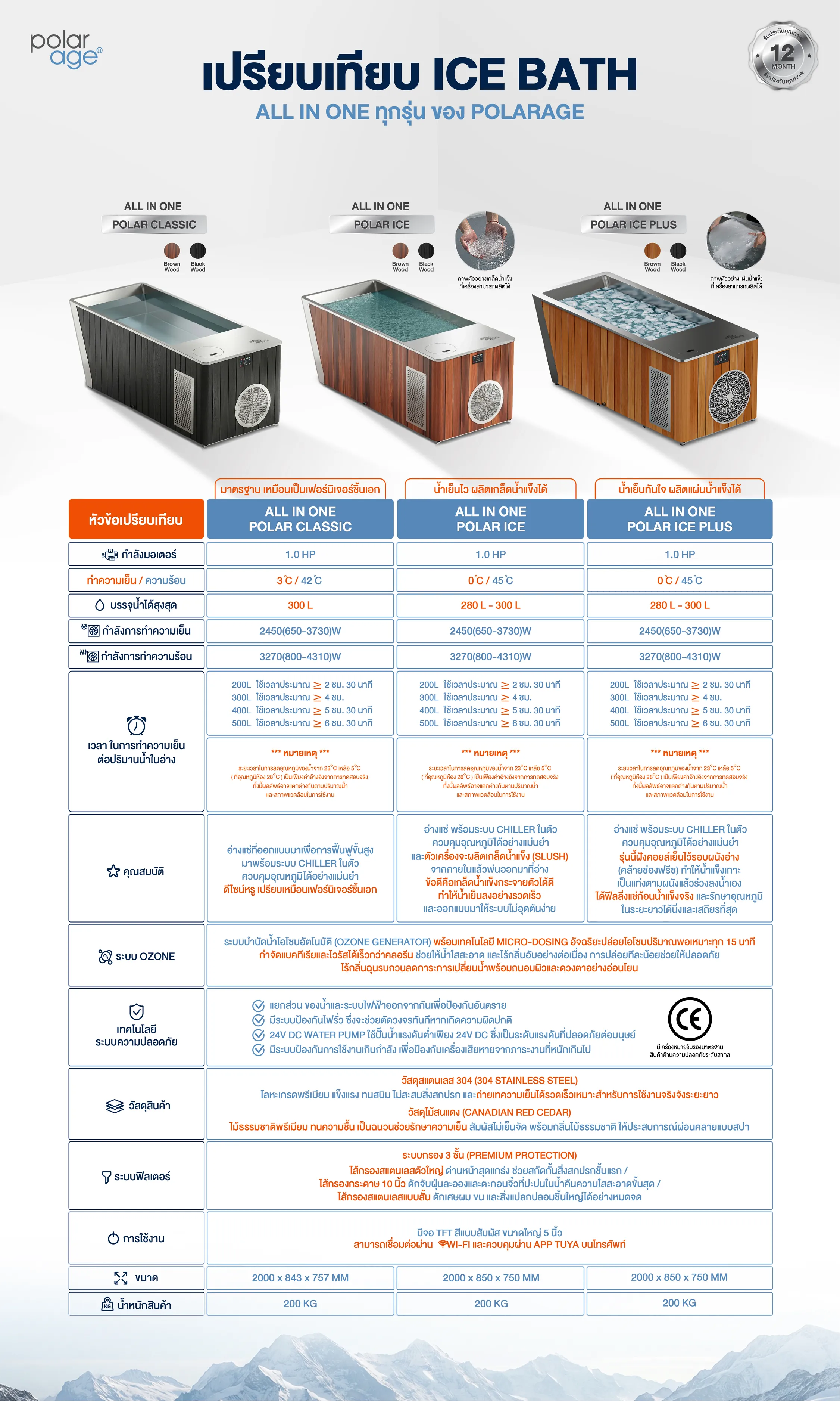 เปรียบเทียบ ice bath all in one 7 สินค้าอ่างแช่น้ำเย็นพร้อมเครื่องชิลเลอร์ 2