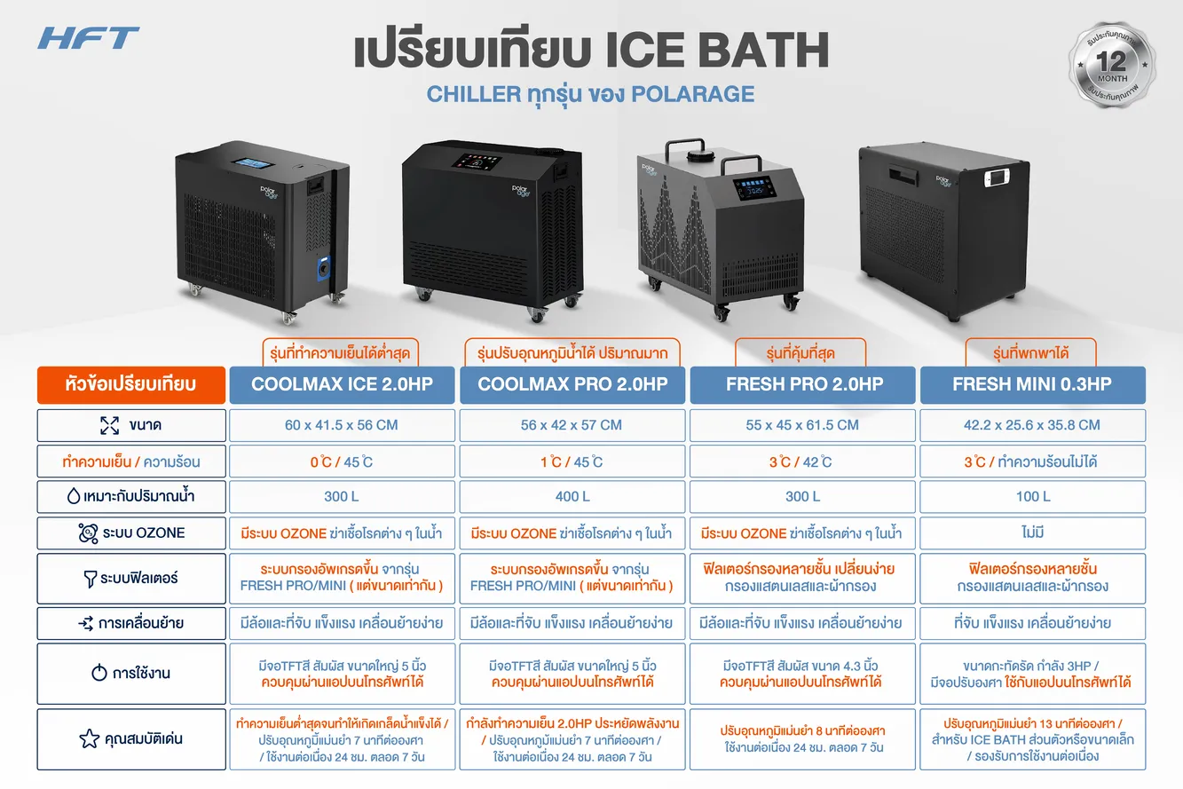 เปรียบเทียบ ice bath Chiller 4 สินค้าเครื่องชิลเลอร์