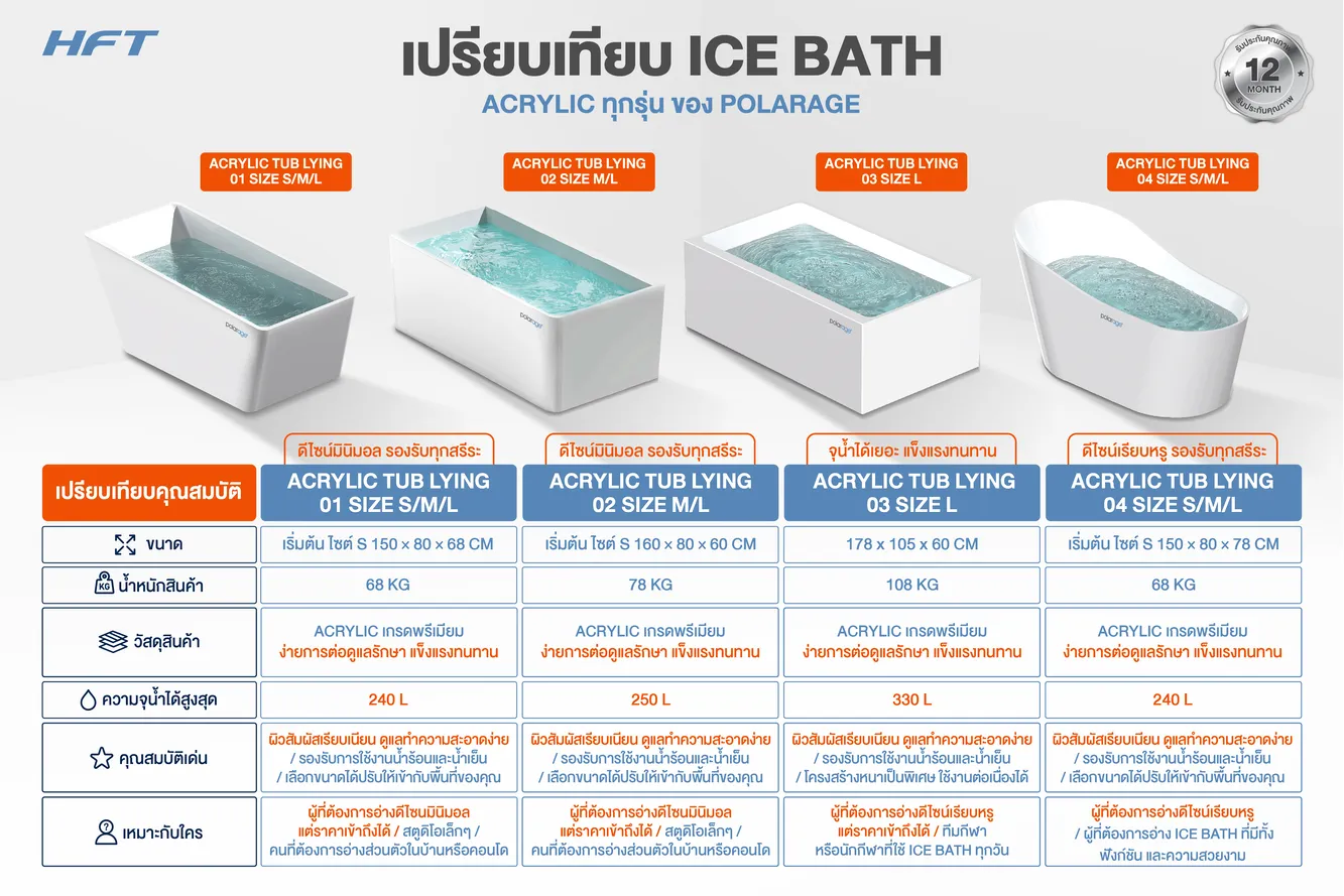 เปรียบเทียบ ice bath Acrylic 7 สินค้าอ่างแช่น้ำเย็น-1