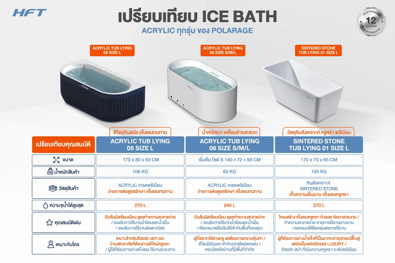 เปรียบเทียบ ice bath Acrylic 7 สินค้าอ่างแช่น้ำเย็น-2