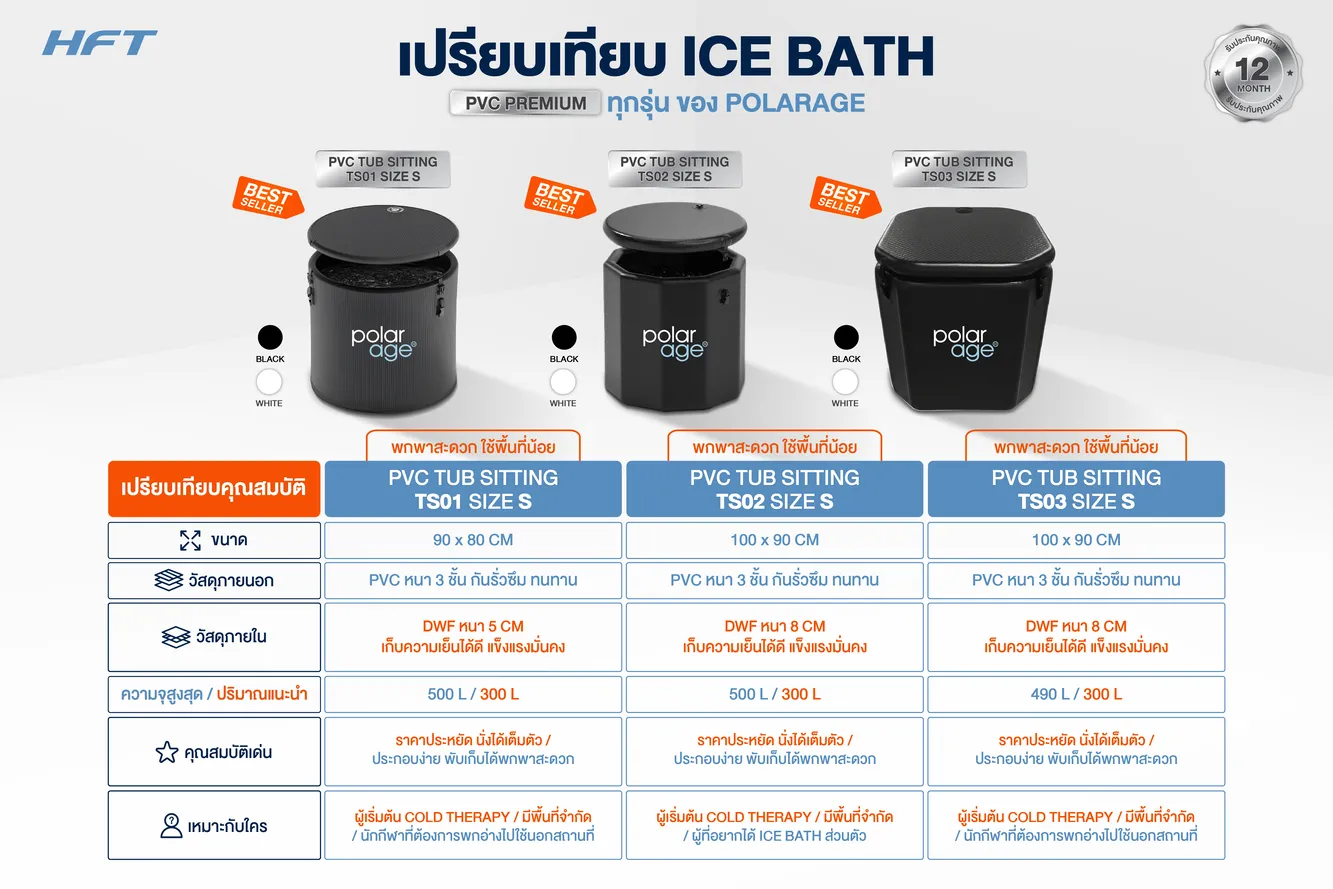 เปรียบเทียบ ice bath pvc tub 7 สินค้าอ่างแช่น้ำเย็น-1