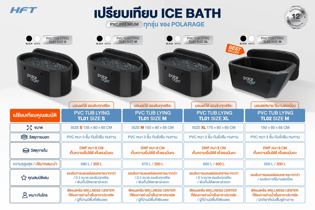 เปรียบเทียบ ice bath pvc tub 7 สินค้าอ่างแช่น้ำเย็น-2