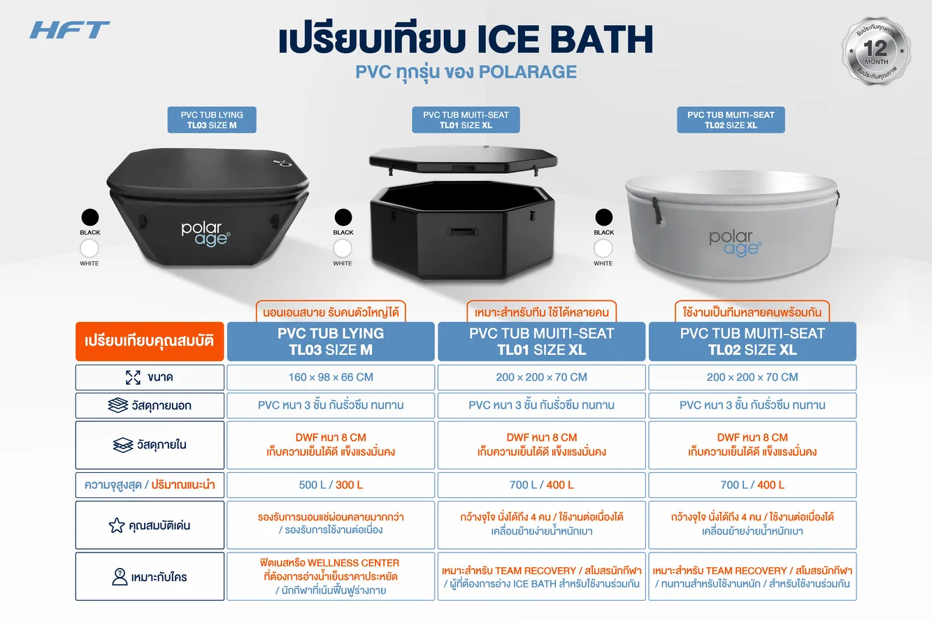 เปรียบเทียบ ice bath pvc tub 7 สินค้าอ่างแช่น้ำเย็น-3