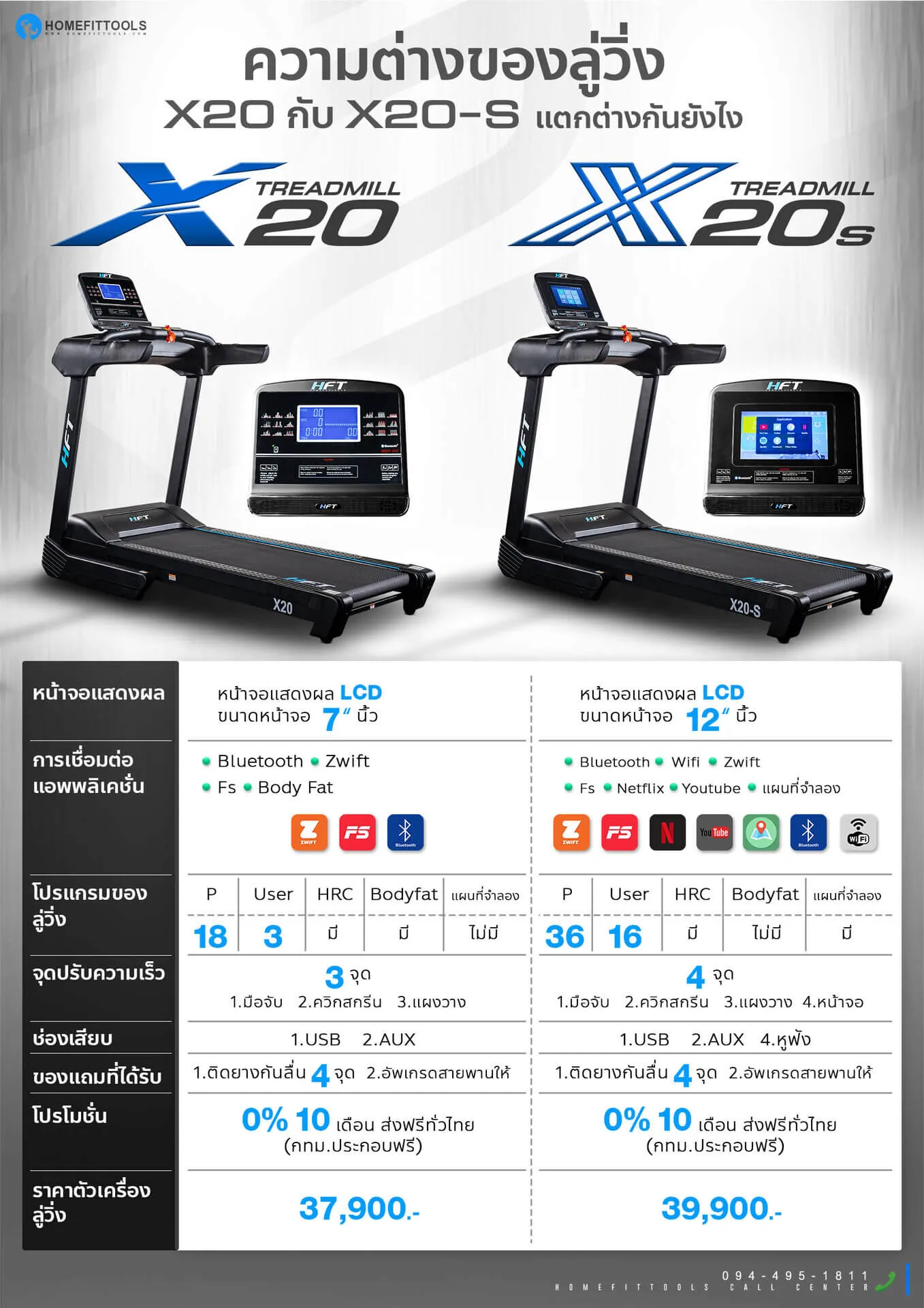 ความแตกต่าง เปรียบเทียบระหว่างลู่วิ่งไฟฟ้า รุ่น X20 และ X20S