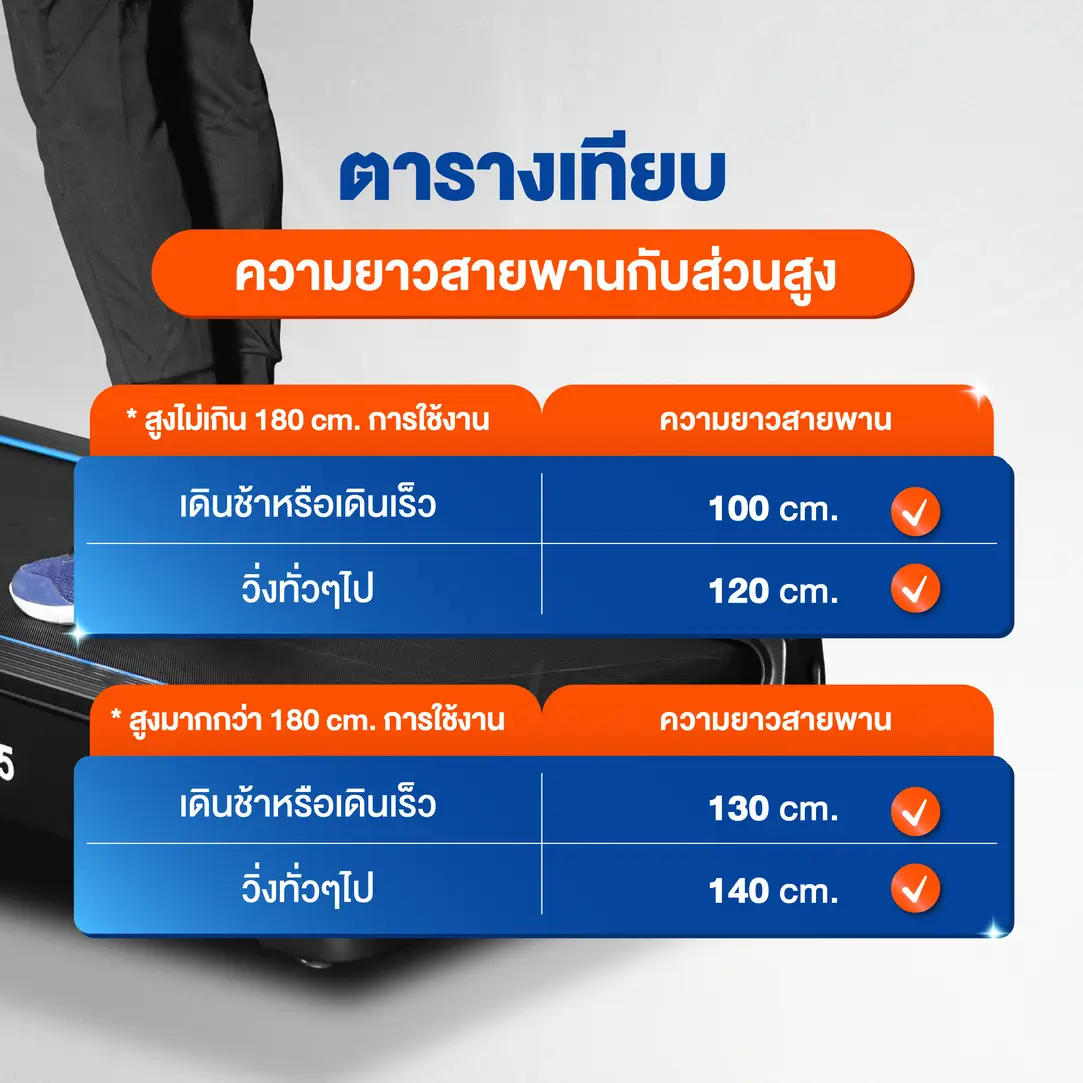 เปรียบเทียบความยาวสายพานและส่วนสูง ลู่วิ่งไฟฟ้า