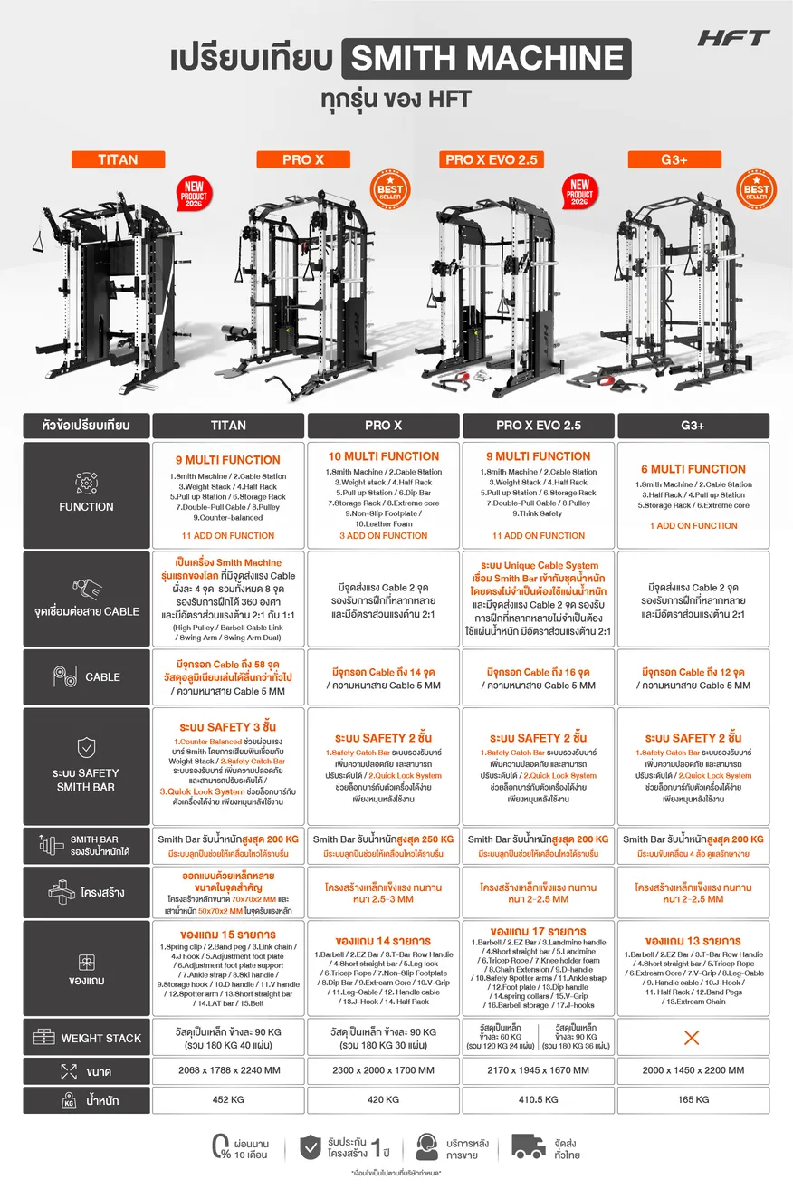 เปรียบเทียบ Smith Machine HFT Titan
