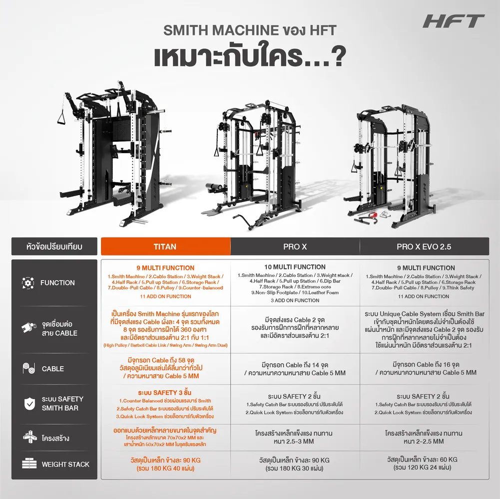 เหมาะกับใคร Smith Machine HFT Titan 1