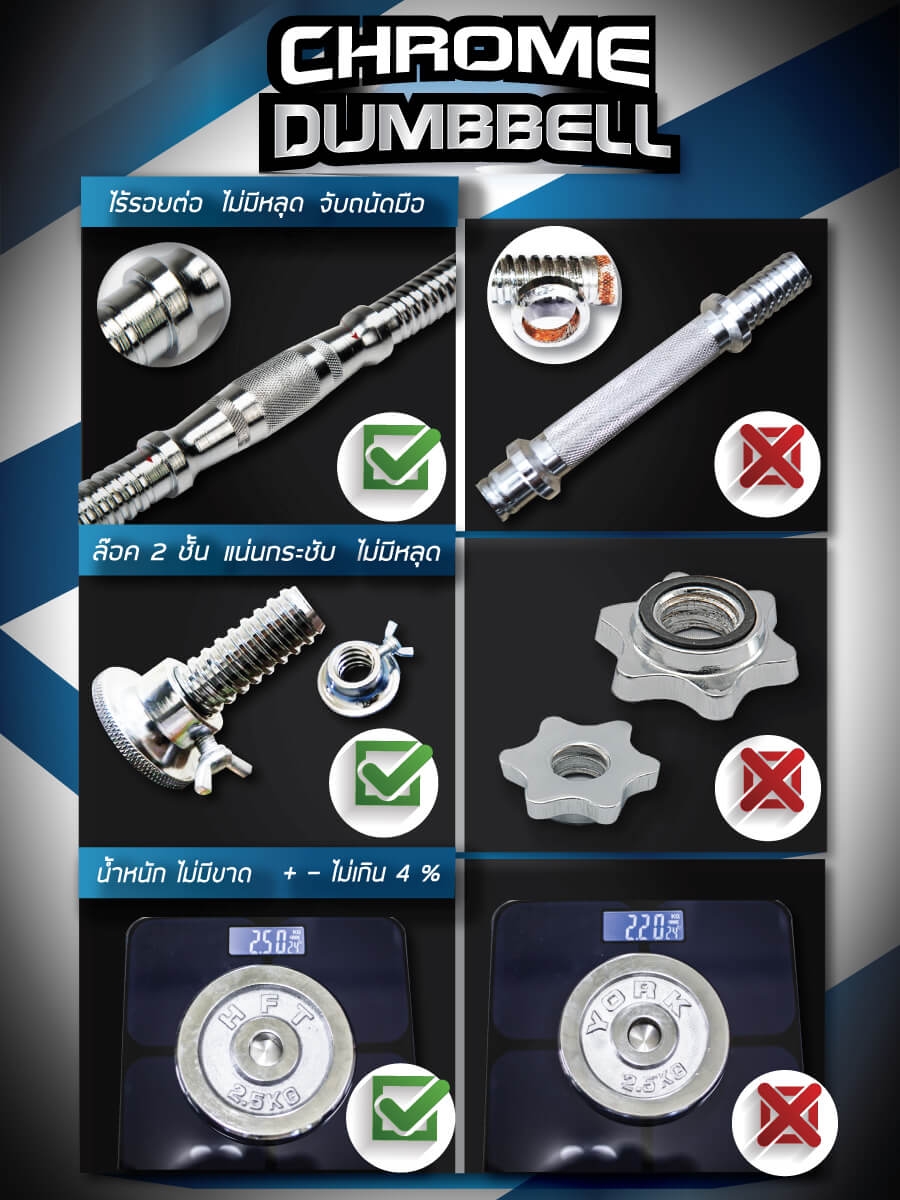 โปรโมชั่นดัมเบล ลดสูงสุด 50% ลดจัดหนัก ดัมเบลปรับน้ำหนัก ดัมเบล ราคาถูก