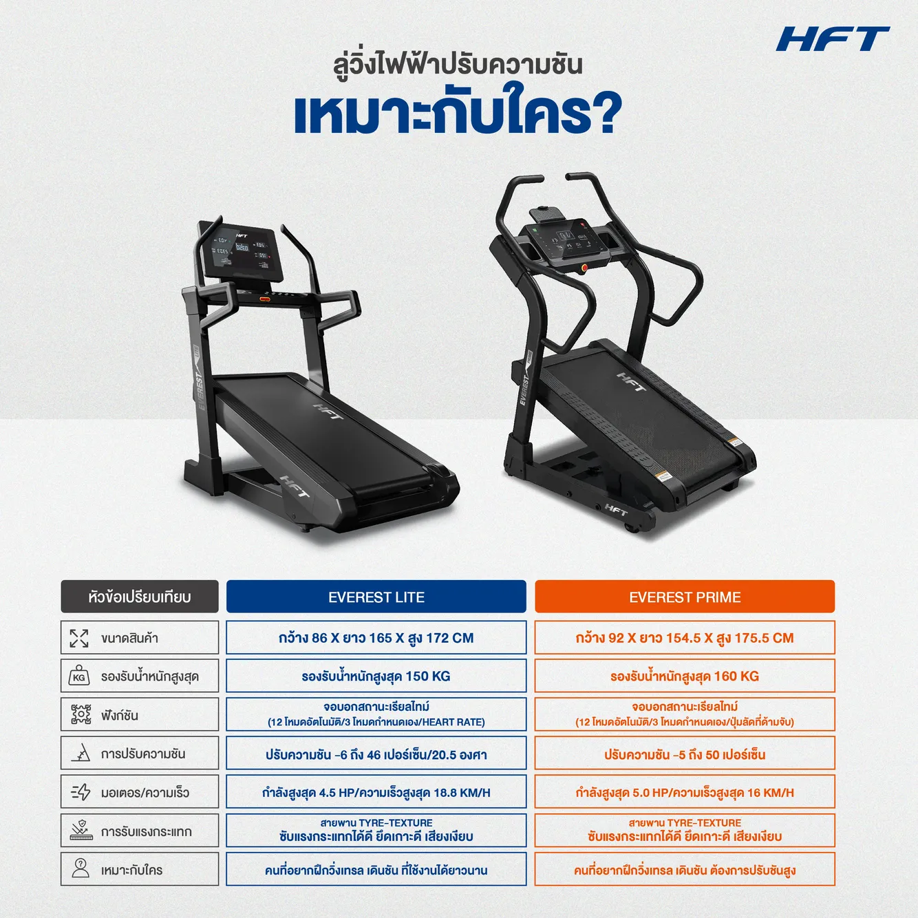 Treadmill Everest Lite HFT เหมาะกับใคร
