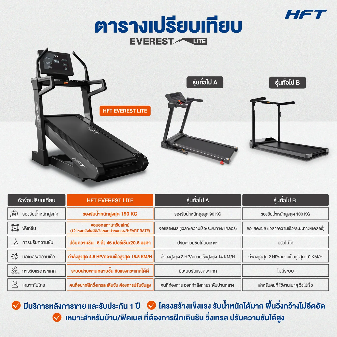 เปรียบเทียบ Treadmill Everest Lite HFT 1