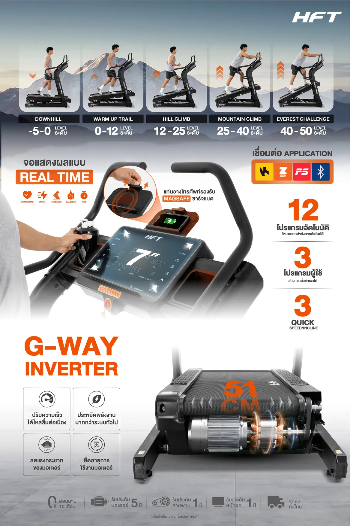 Spec Sheet ลู่วิ่งไฟฟ้า EVEREST Prime 1