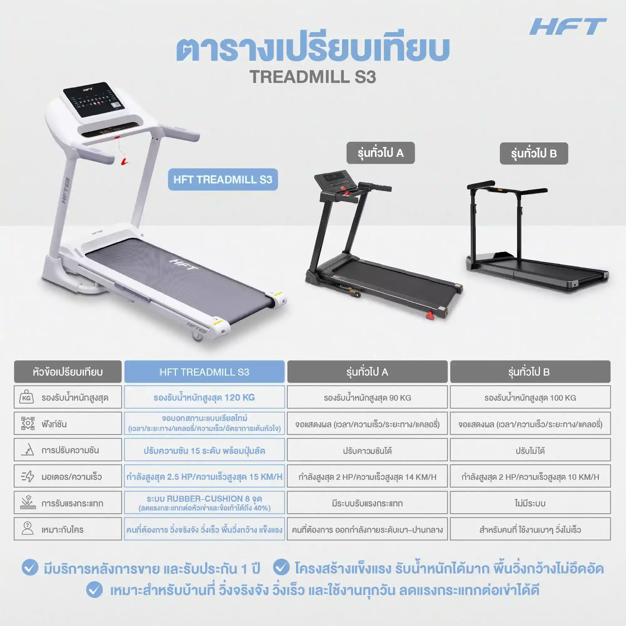 เปรียบเทียบ Treadmill S3 HFT 1