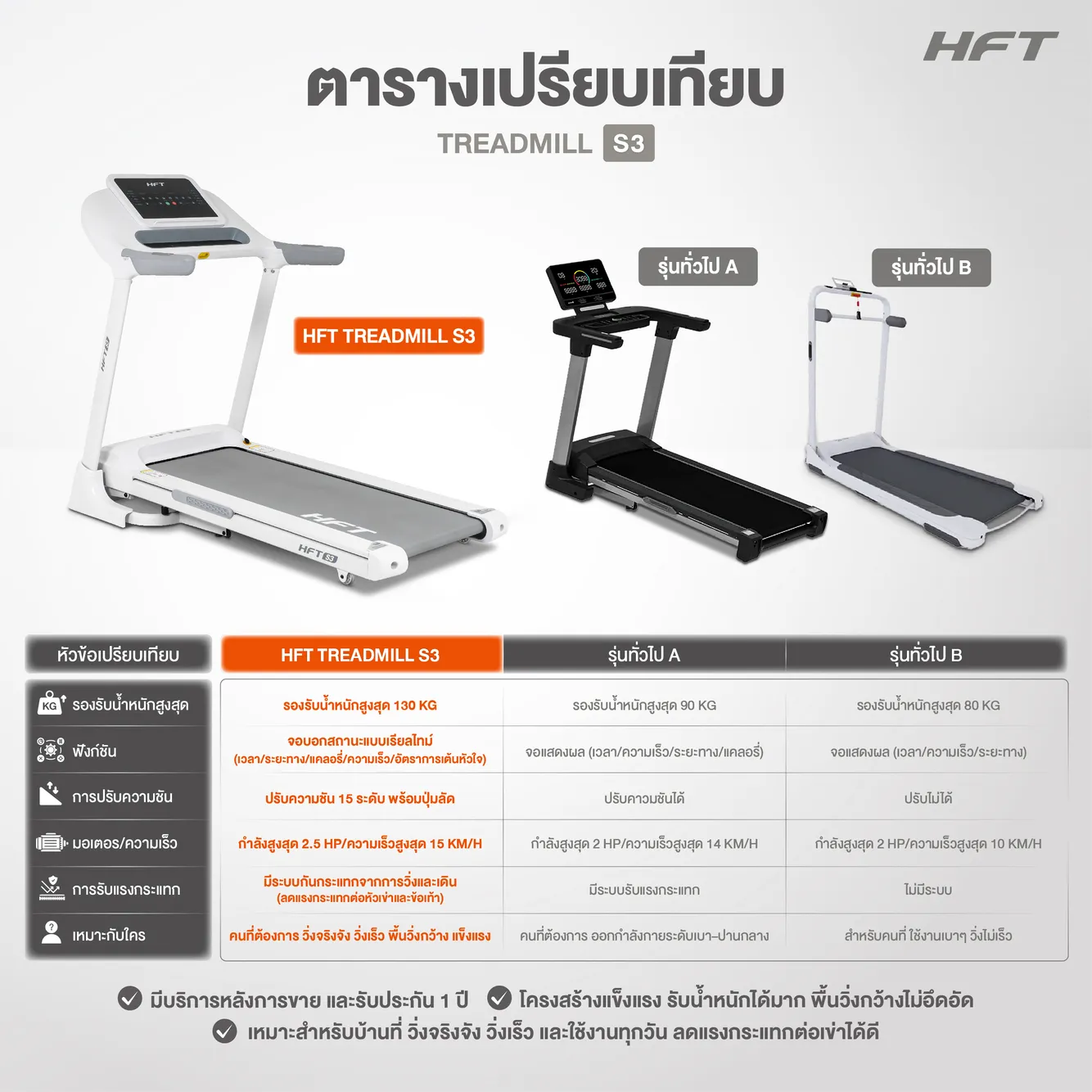 เปรียบเทียบ Treadmill S3 HFT 1