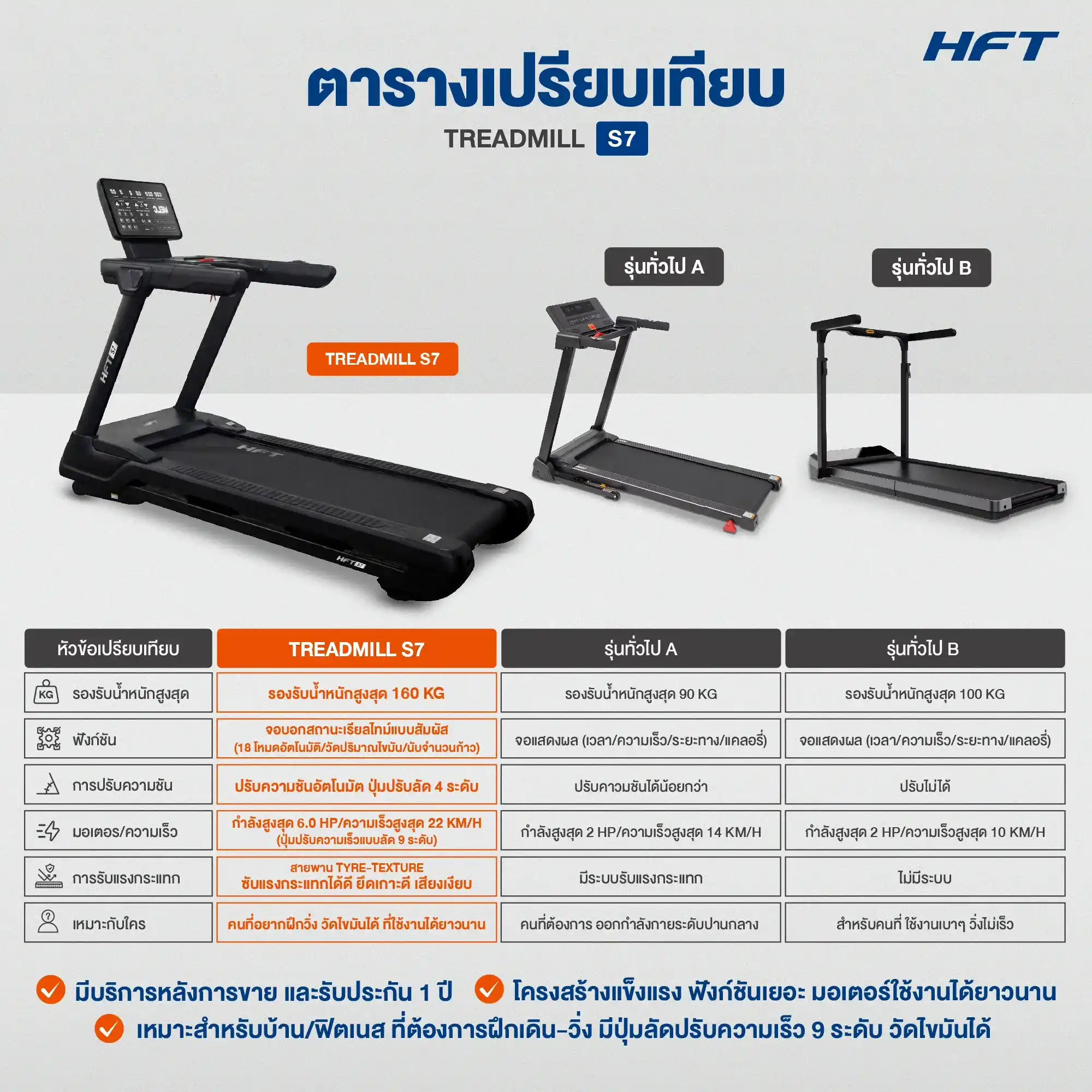 เปรียบเทียบ Treadmill S7 HFT 1