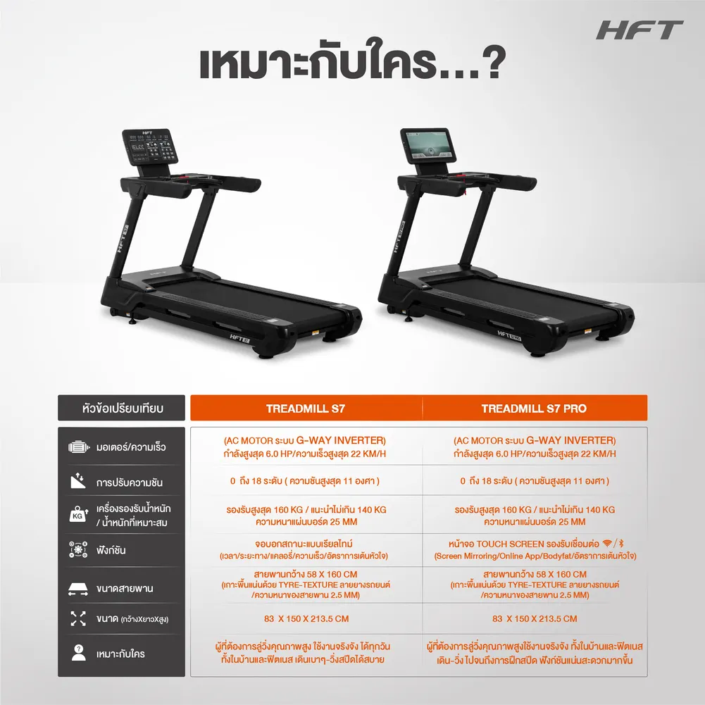 Treadmill S7 HFT เหมาะกับใคร