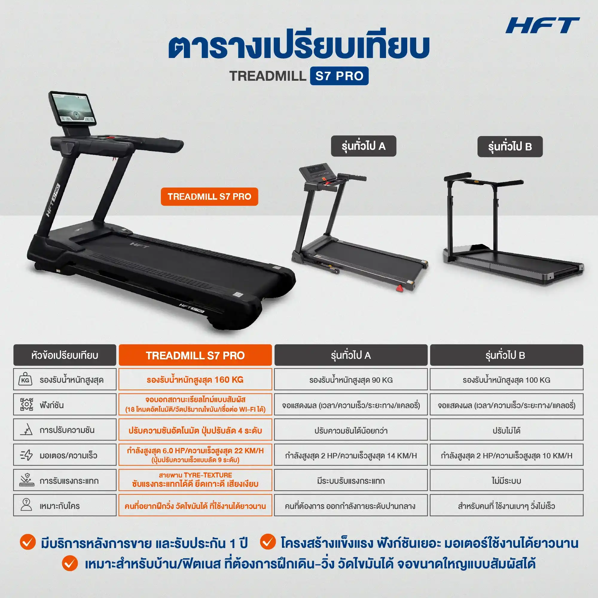 เปรียบเทียบ Treadmill S7 Pro HFT 1