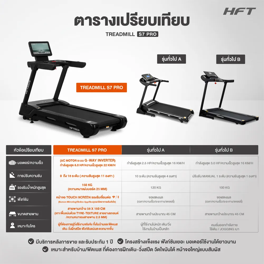 เปรียบเทียบ Treadmill S7 Pro HFT