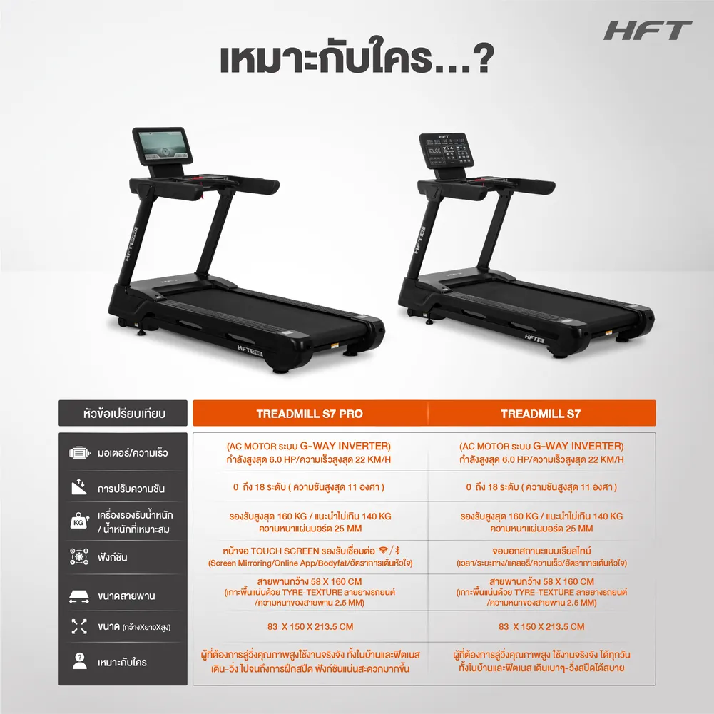 Treadmill S7 Pro HFT เหมาะกับใคร