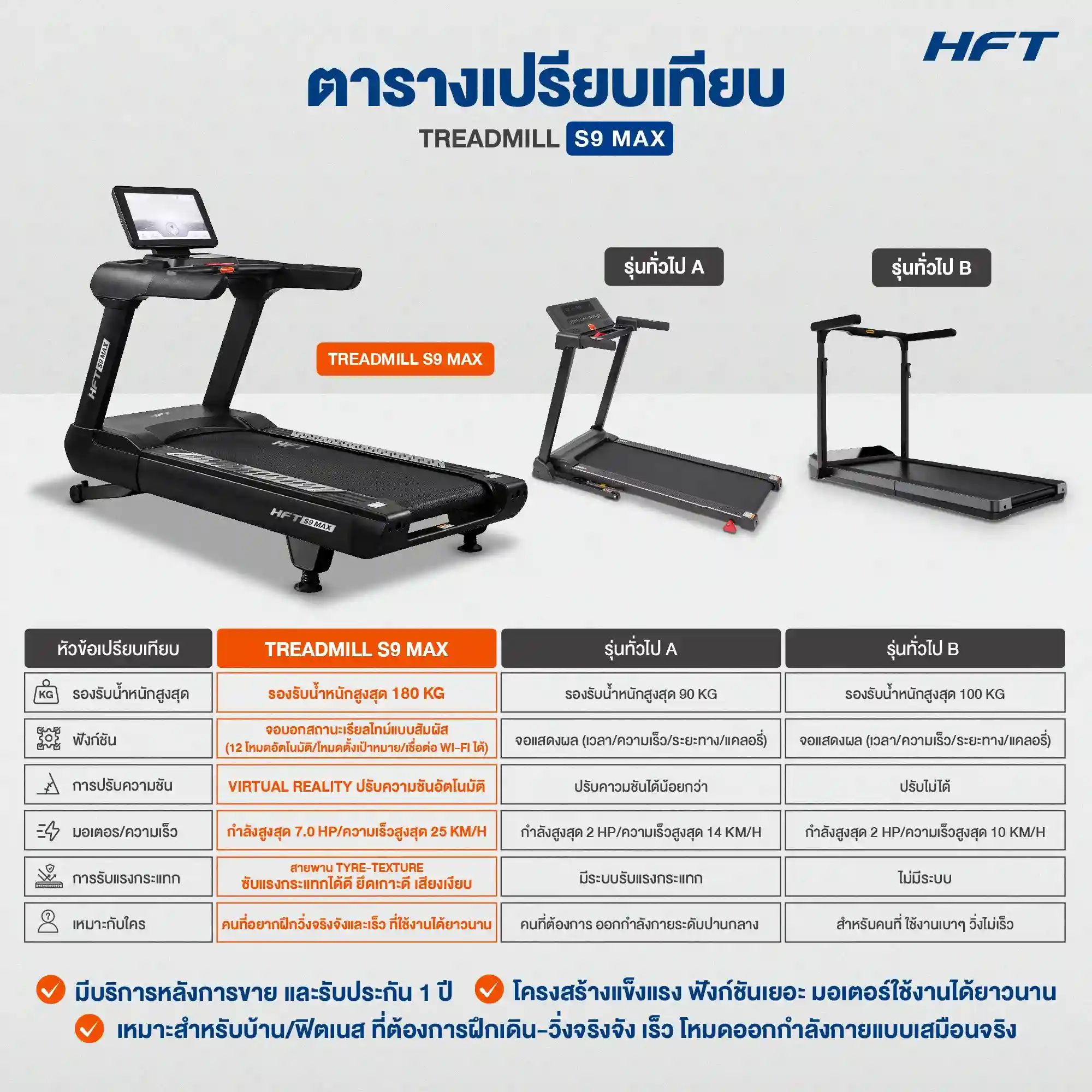 เปรียบเทียบ Treadmill S9 max HFT 1