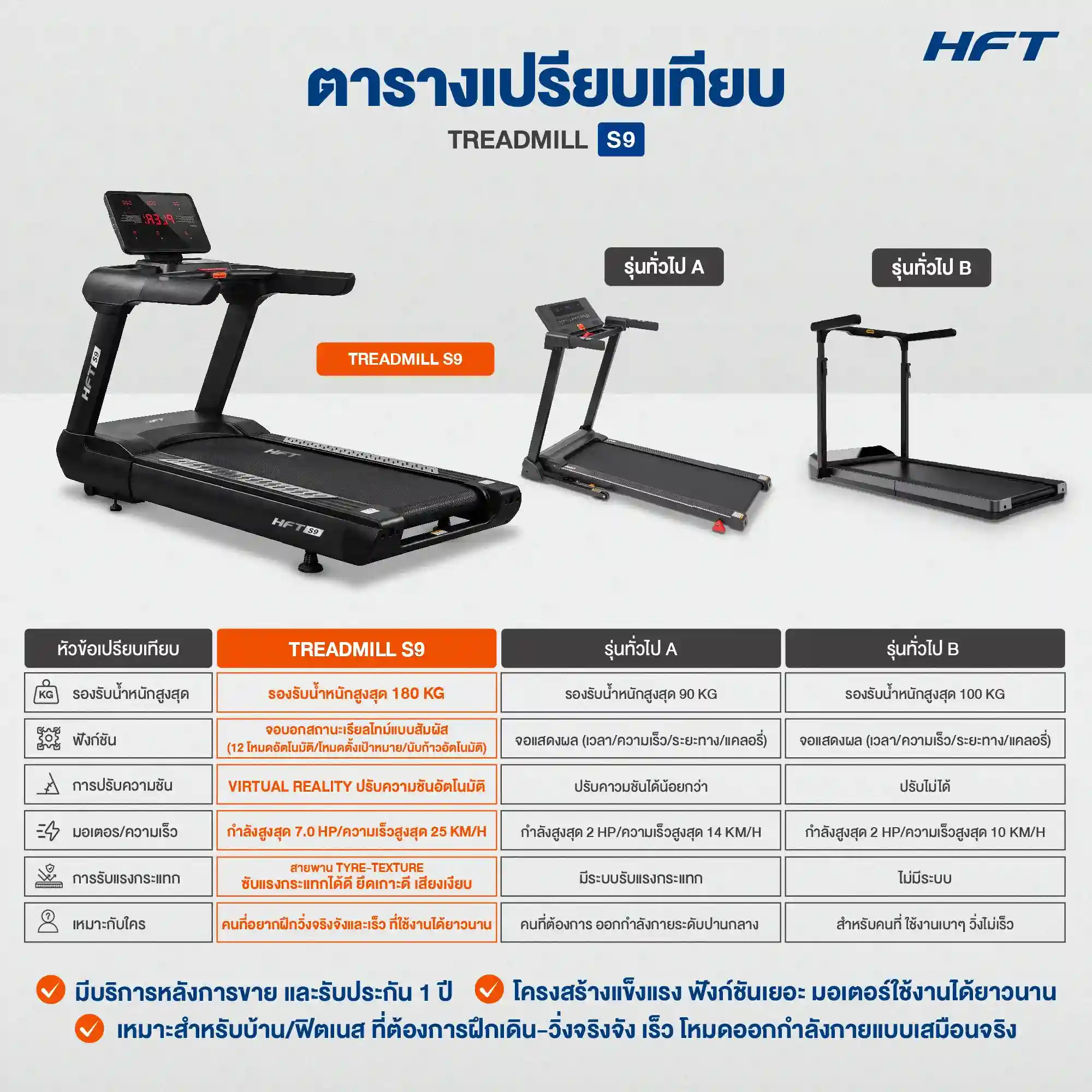 เปรียบเทียบ Treadmill S9 HFT 1