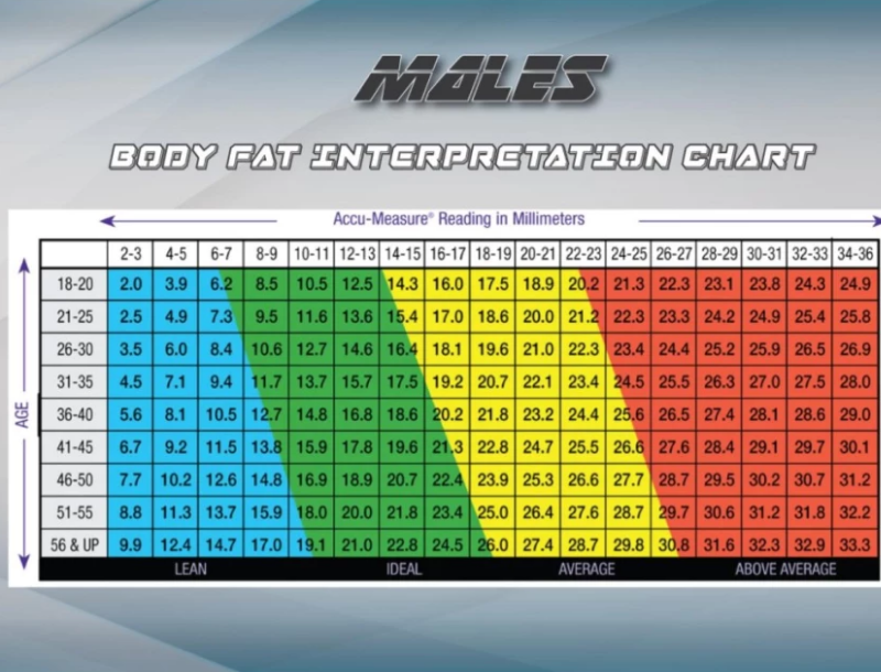 Body Fat Caliper ตารางการวัดค่าไขมัน สำหรับผู้ชาย