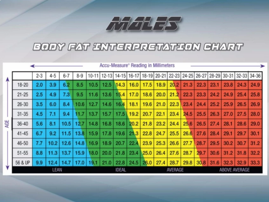 Body Fat Caliper ตารางการวัดค่าไขมัน สำหรับผู้ชาย